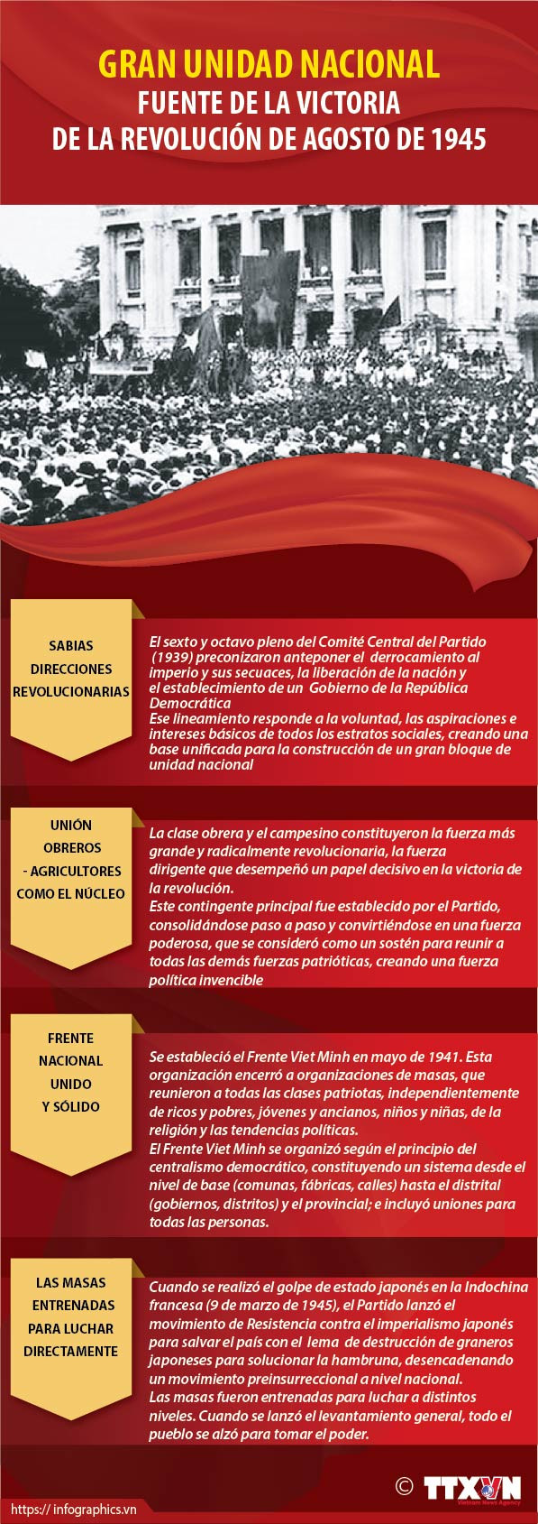 Victoria de Revolución de Agosto: fruto de gran unidad del pueblo vietnamita ảnh 1 Victoria de Revolución de Agosto: fruto de gran unidad del pueblo vietnamita ảnh 1