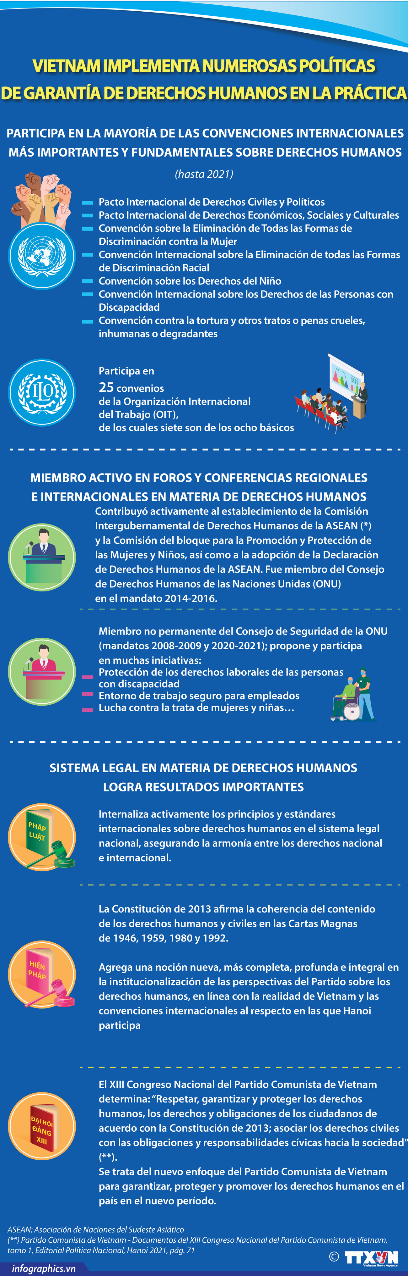 Vietnam implementa numerosas políticas de garantía de derechos humanos ảnh 1 Vietnam implementa numerosas políticas de garantía de derechos humanos ảnh 1