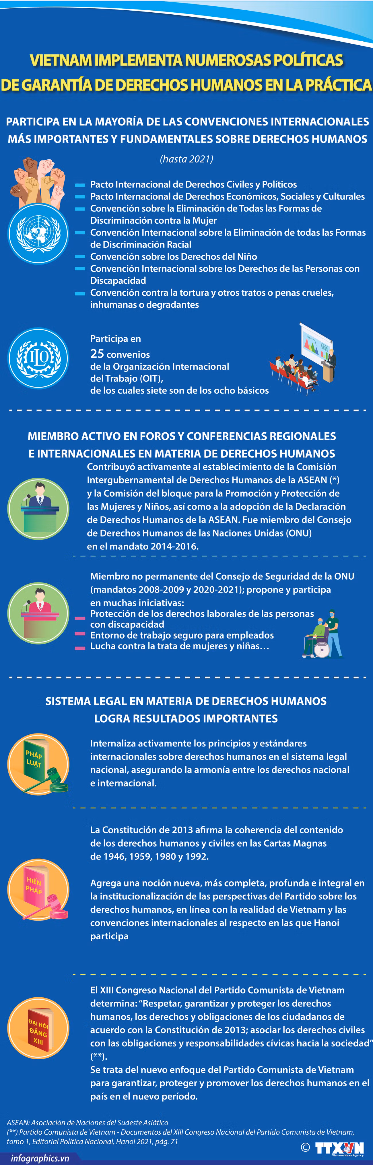 Vietnam implementa numerosas políticas de garantía de derechos humanos ảnh 1