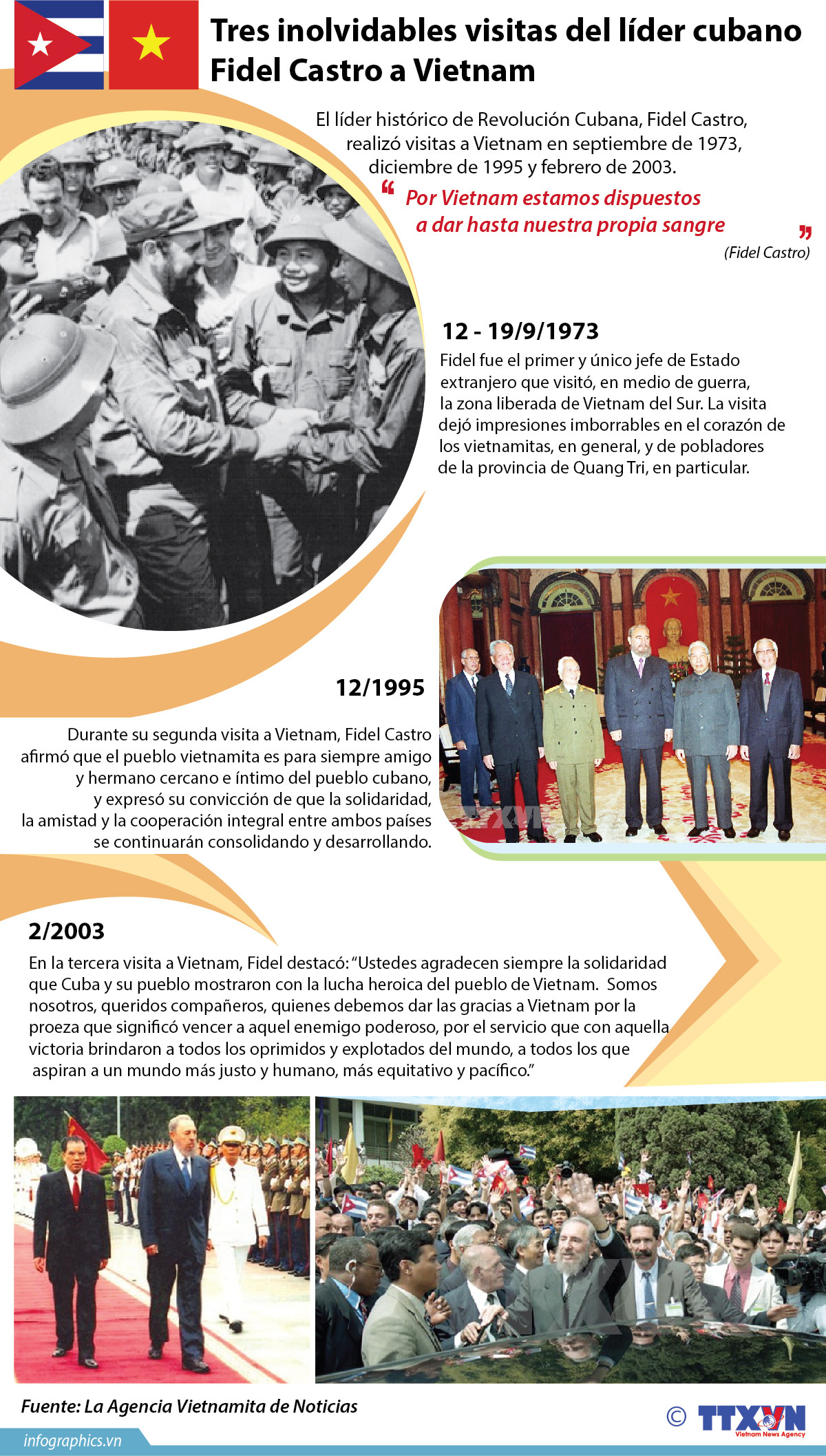 (Info) Tres inolvidables visitas del líder cubano Fidel Castro a Vietnam ảnh 1 (Info) Tres inolvidables visitas del líder cubano Fidel Castro a Vietnam ảnh 1