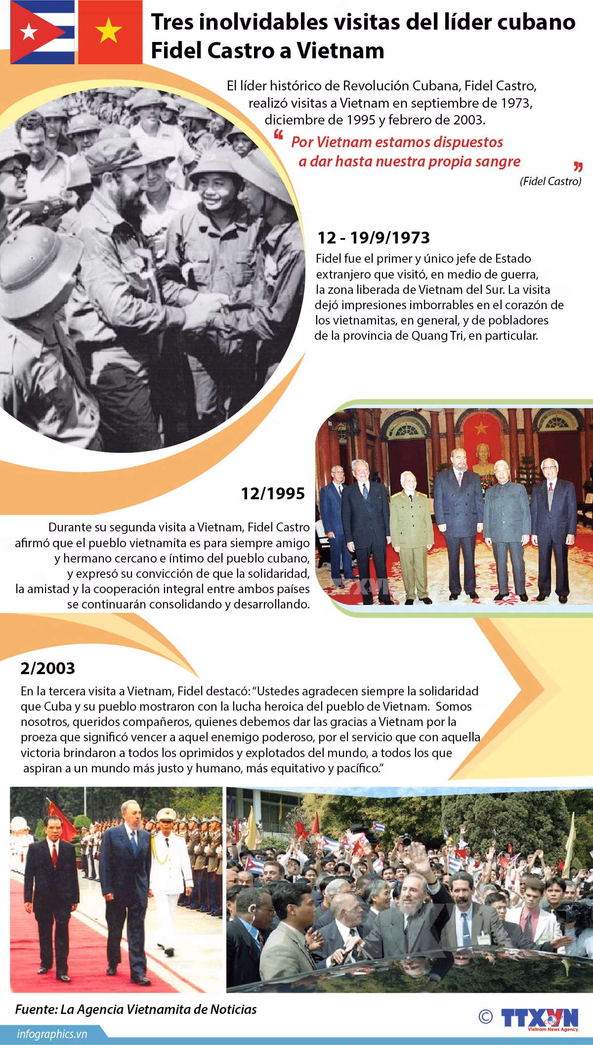 (Info) Tres inolvidables visitas del líder cubano Fidel Castro a Vietnam ảnh 1