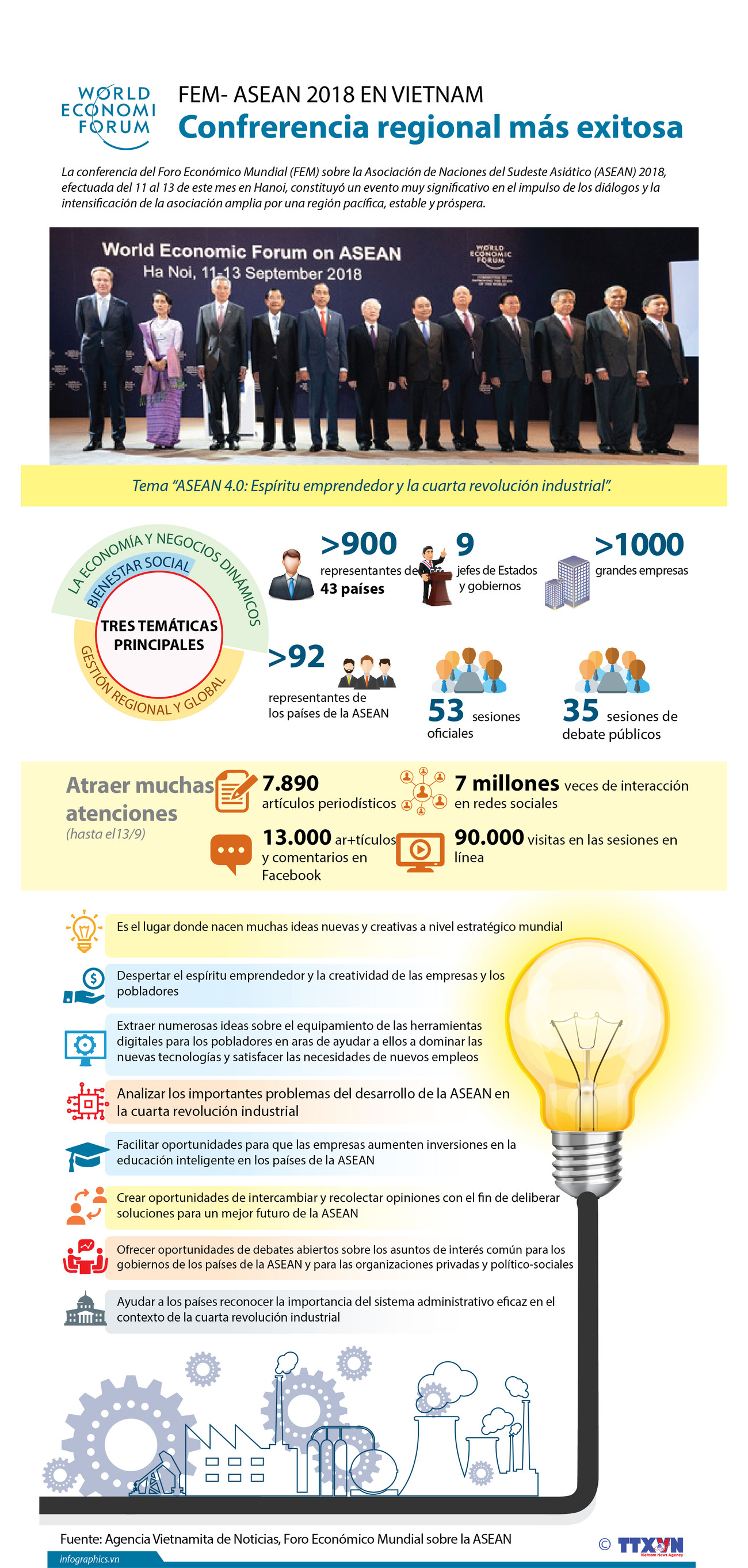 (Infografía) FEM- ASEAN 2018 en Vietnam: confrerencia regional más exitosa ảnh 1