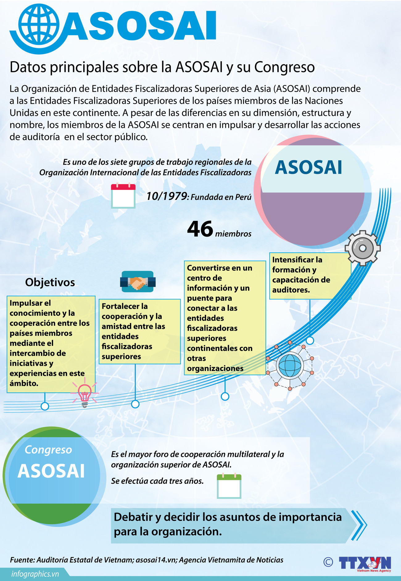[Infografía] Datos principales sobre la ASOSAI y su Congreso ảnh 1