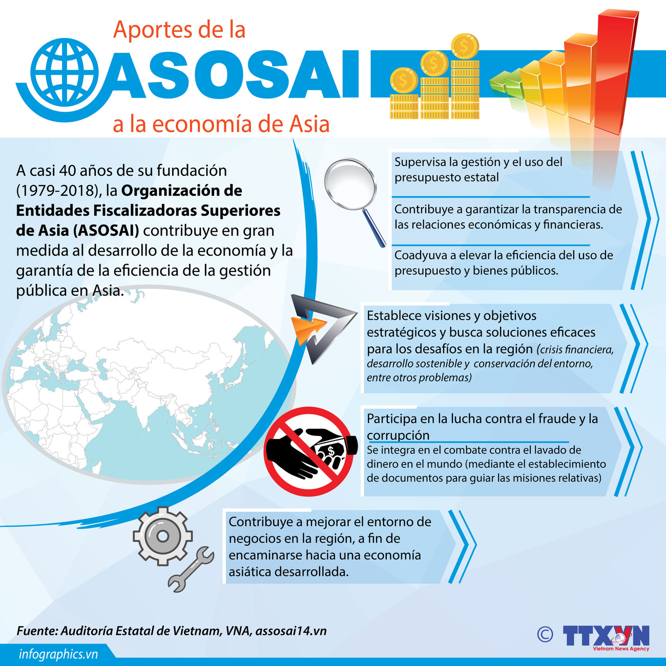 [Info] ASOSAI con grandes aportes al desarrollo económico de la ASEAN ảnh 1
