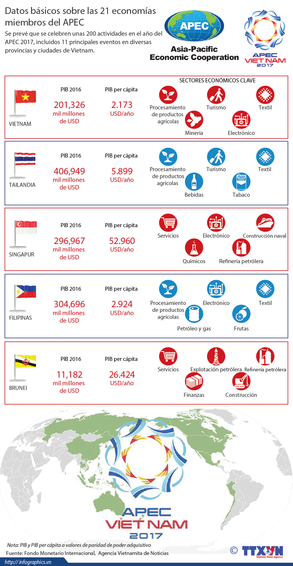 [Infografía] Datos básicos sobre las 21 economías miembros del APEC (parte 4) ảnh 1