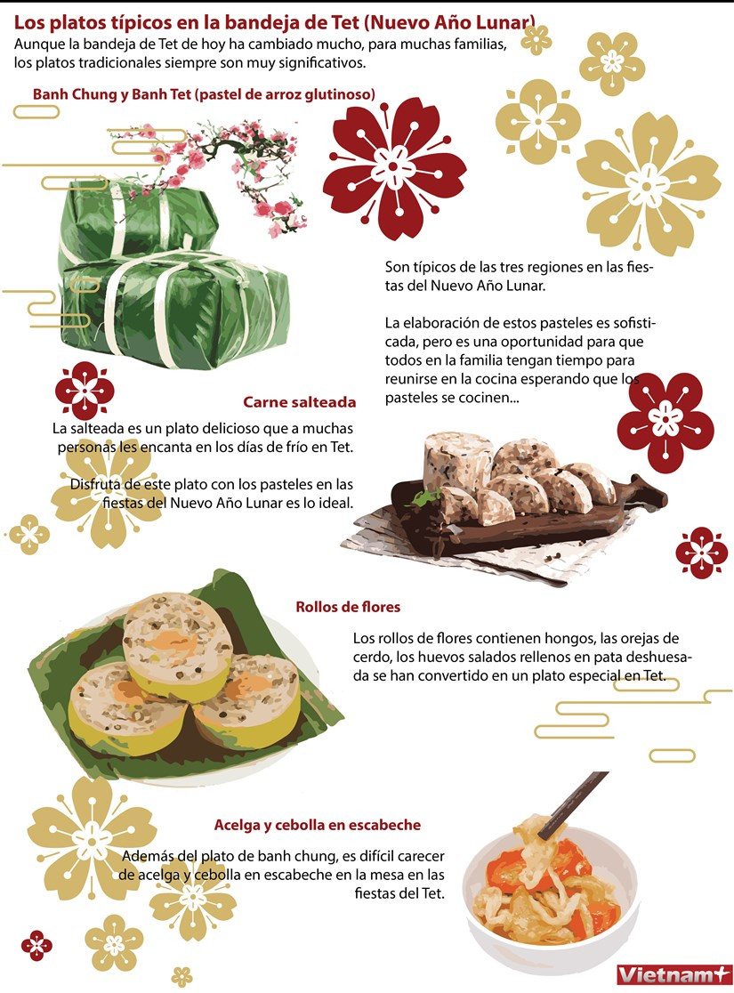 Los platos típicos en la bandeja de Tet (Nuevo Año Lunar) ảnh 1 Los platos típicos en la bandeja de Tet (Nuevo Año Lunar) ảnh 1