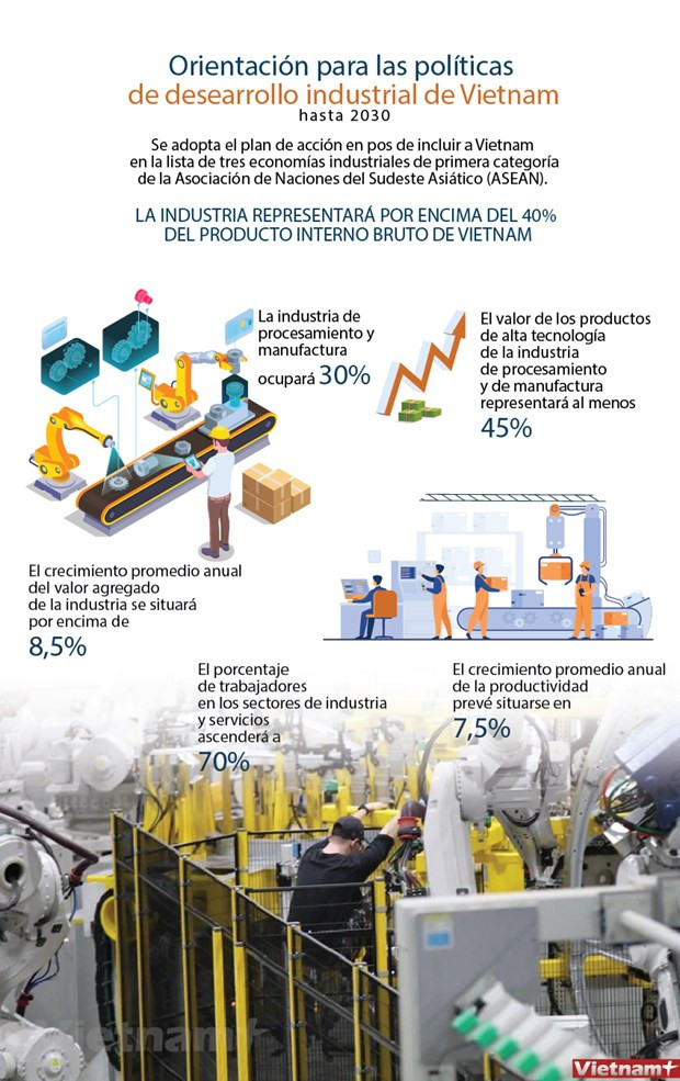 Vietnam por convertirse en un país industrial hacia la modernidad ảnh 1 Vietnam por convertirse en un país industrial hacia la modernidad ảnh 1
