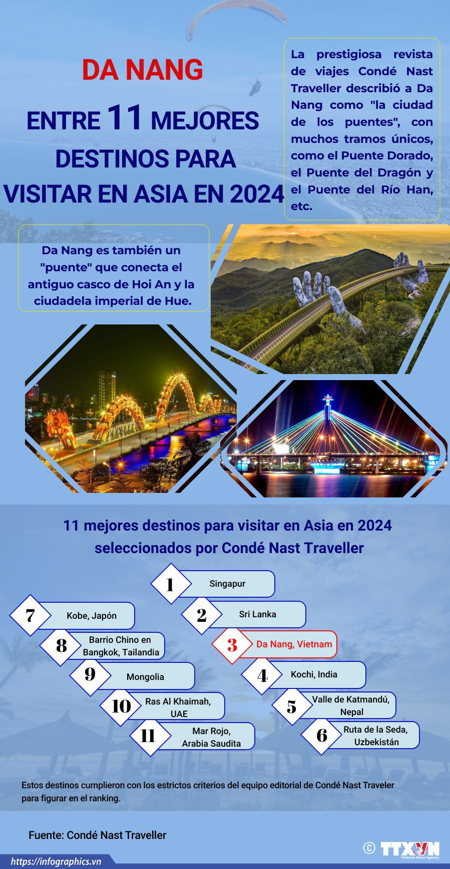 Da Nang entre los mejores destinos para visitar en Asia en 2024 ảnh 1 Da Nang entre los mejores destinos para visitar en Asia en 2024 ảnh 1