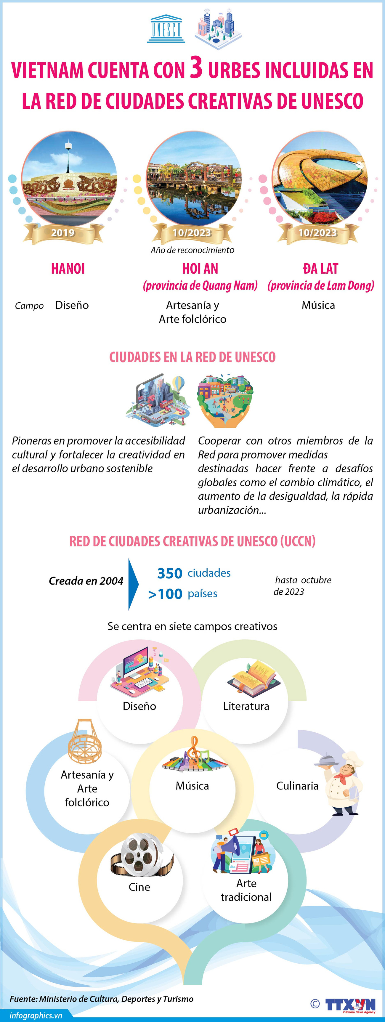 Vietnam cuenta con tres urbes incluidas en la red de ciudades creativas de UNESCO ảnh 1