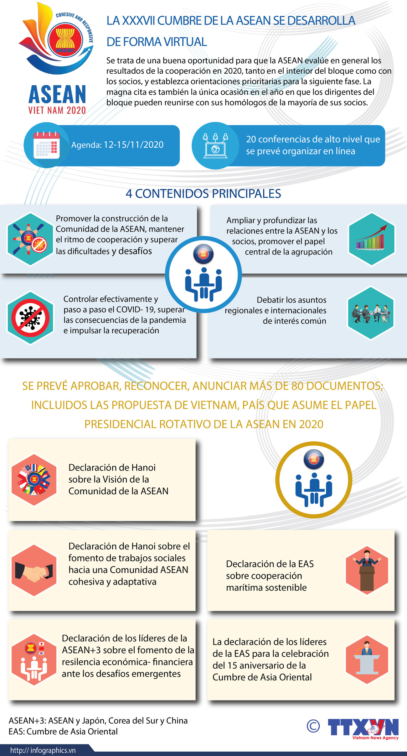 La XXXVII Cumbre de la ASEAN se desarrolla de forma virtual ảnh 1