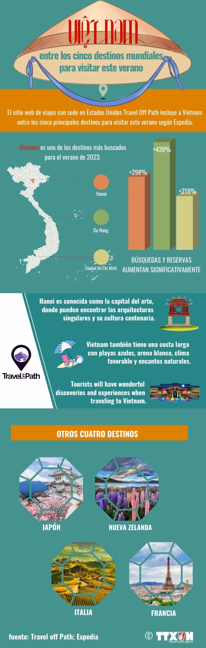 Vietnam figura entre los cinco destinos para visitar este verano ảnh 1
