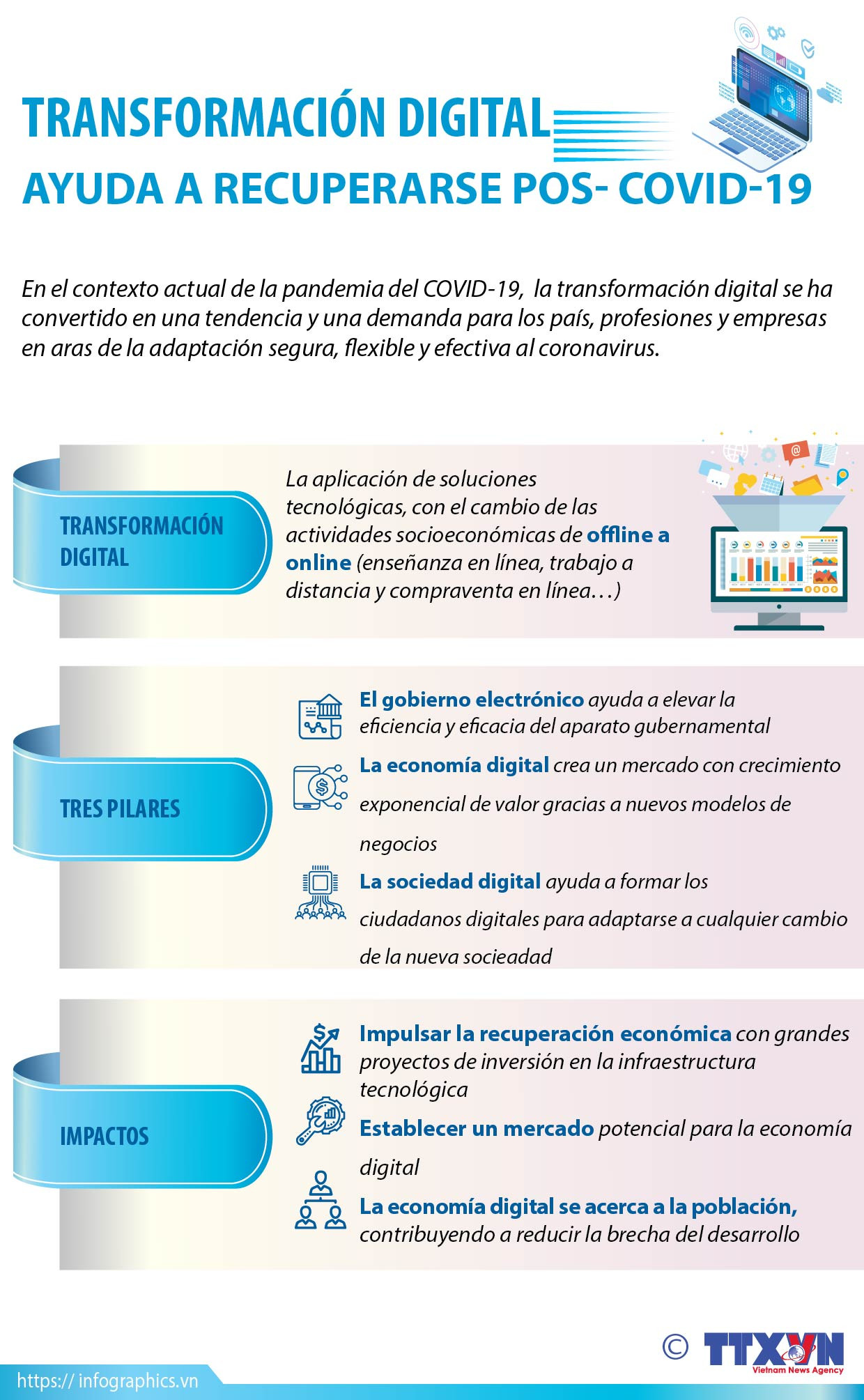 La transformación digital ayuda a recuperarse pos- COVID-19 ảnh 1