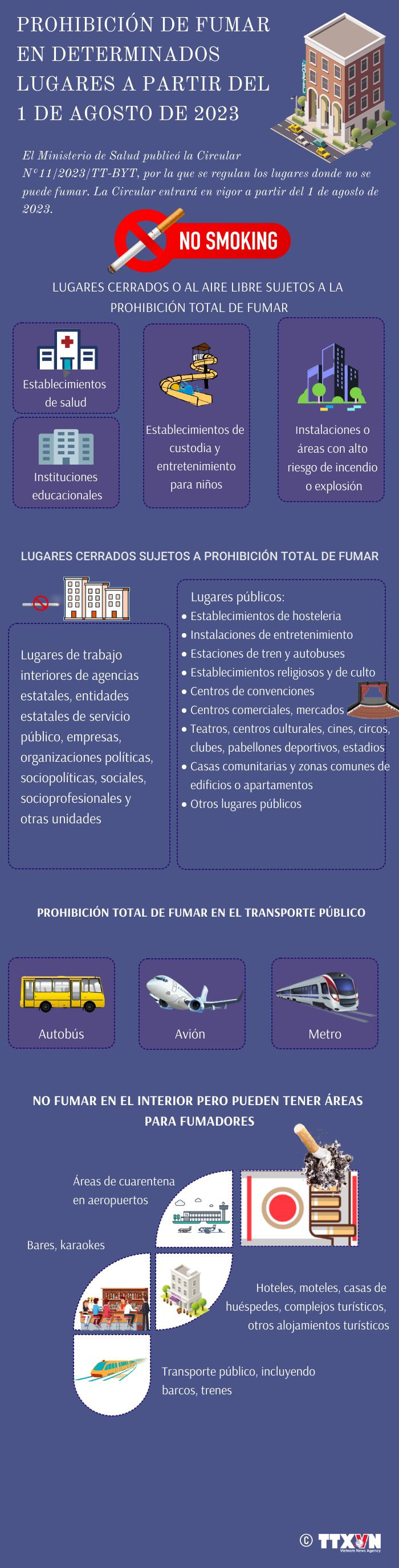 Prohibición de fumar en determinados lugares a partir del 1 de agosto ảnh 1 Prohibición de fumar en determinados lugares a partir del 1 de agosto ảnh 1