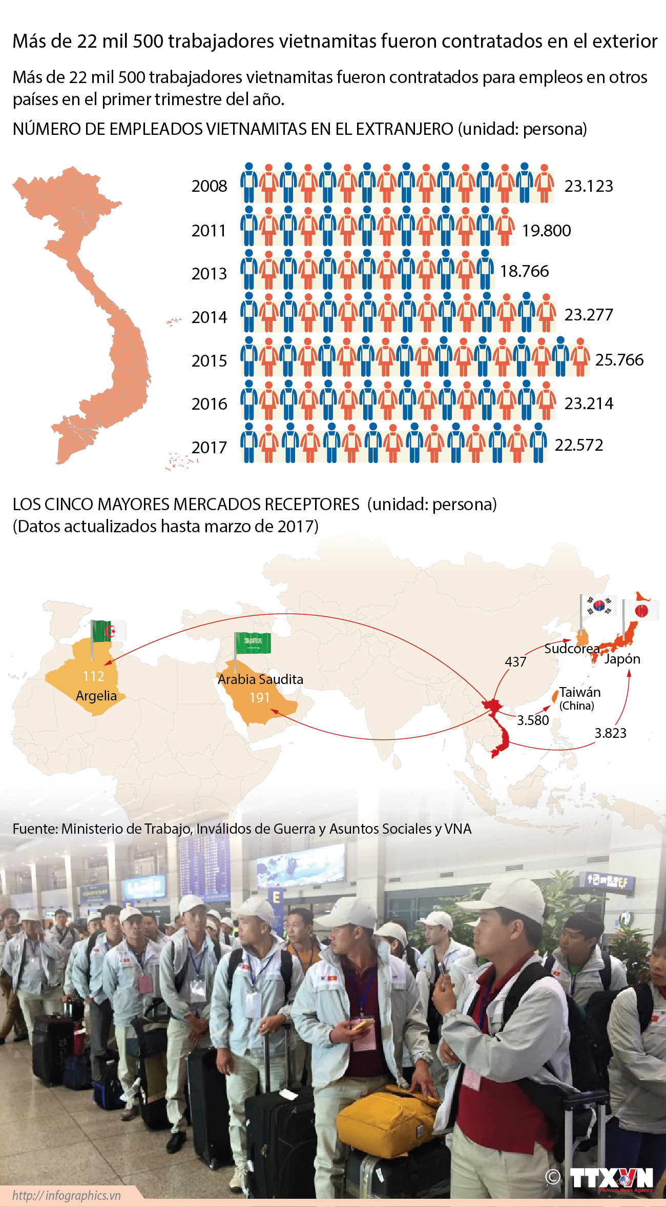 [Infografia] Trabajadores de Vietnam en el extranjero ảnh 1