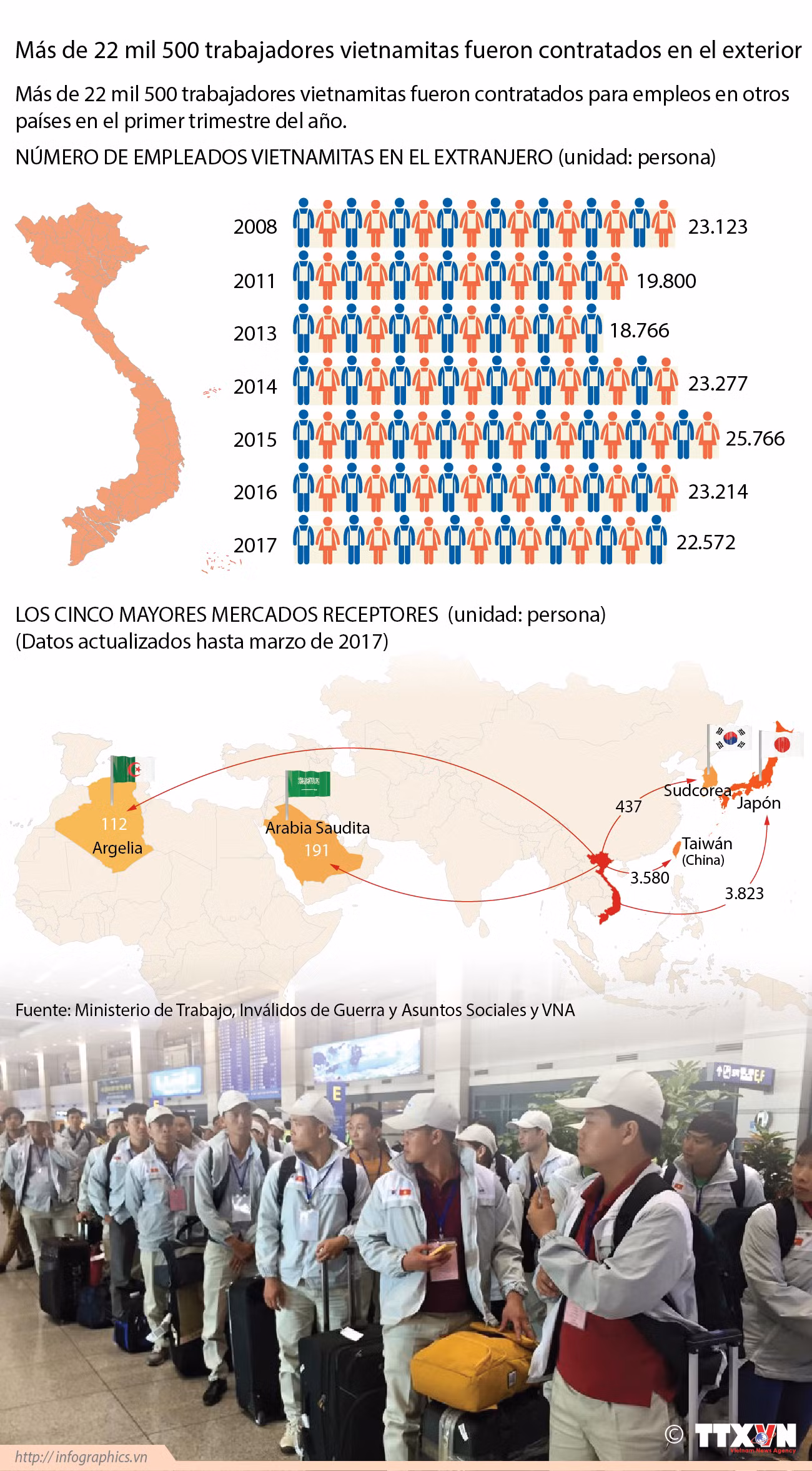 [Infografia] Trabajadores de Vietnam en el extranjero ảnh 1
