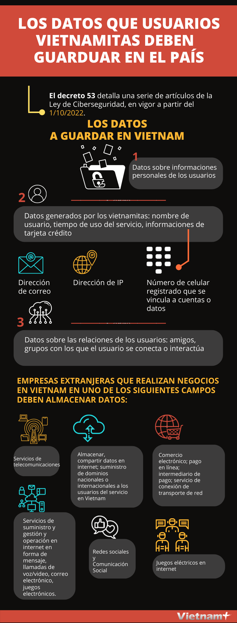 Los datos que usuarios vietnamitas deben guarduar en el país ảnh 1