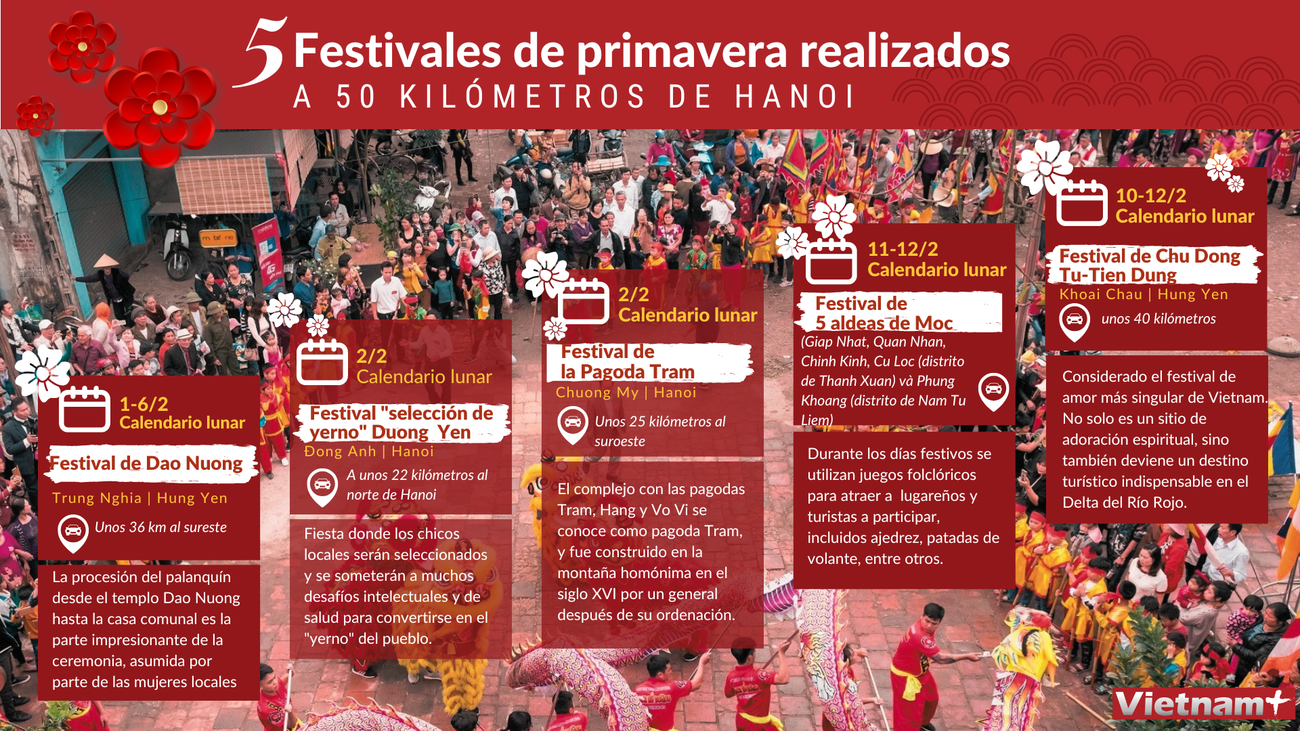 Festivales de primavera realizados a 50 kilómetros de Hanoi ảnh 1 Festivales de primavera realizados a 50 kilómetros de Hanoi ảnh 1