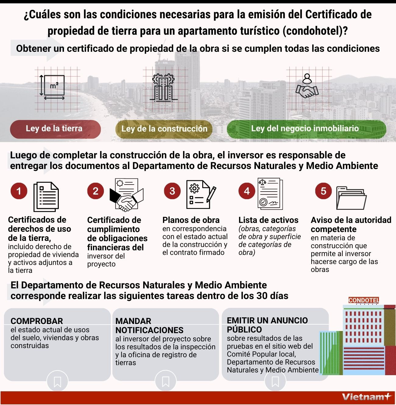 Condiciones para la emisión del Certificado de propiedad de tierra para condohotel ảnh 1 Condiciones para la emisión del Certificado de propiedad de tierra para condohotel ảnh 1