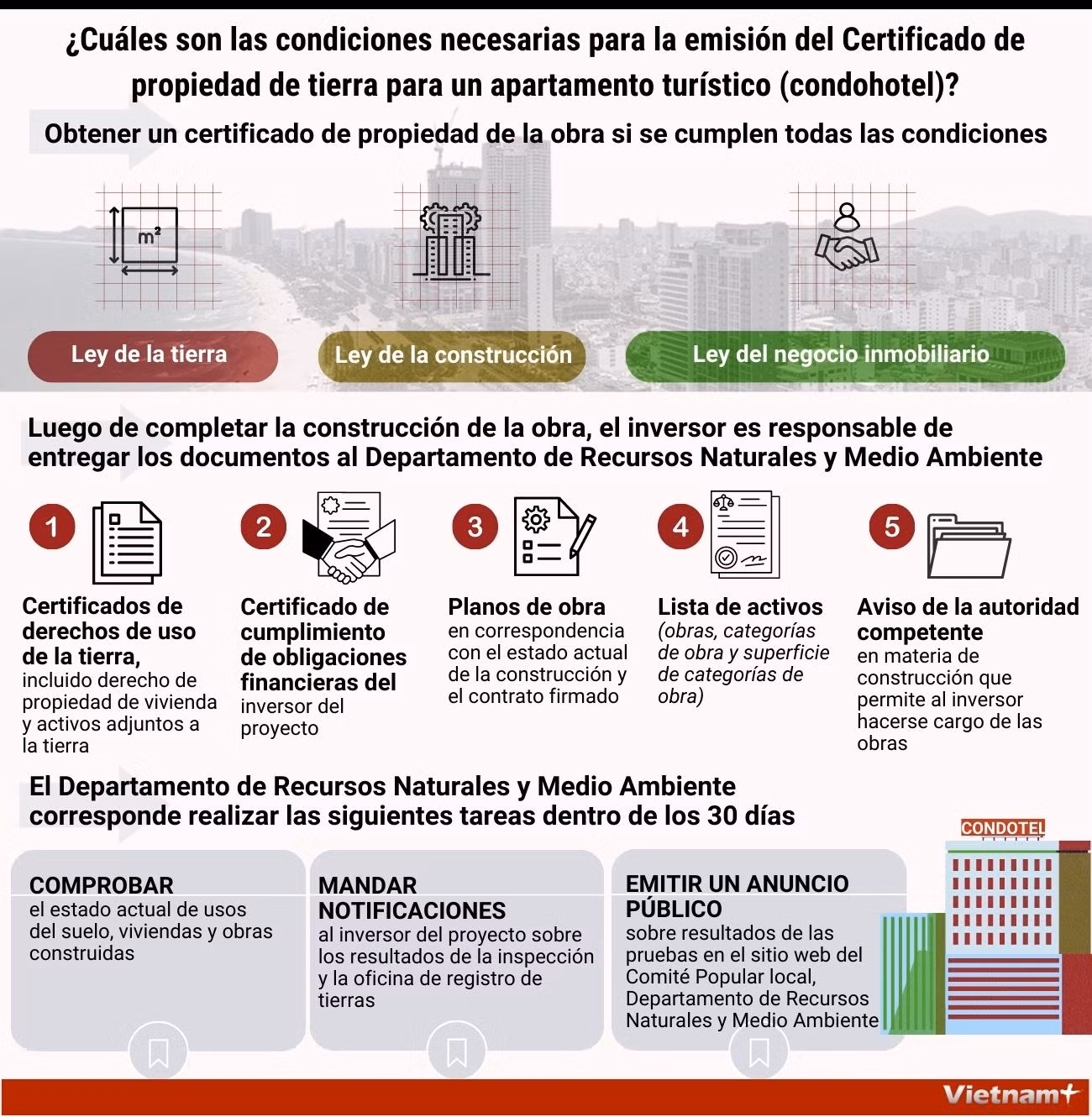 Condiciones para la emisión del Certificado de propiedad de tierra para condohotel ảnh 1