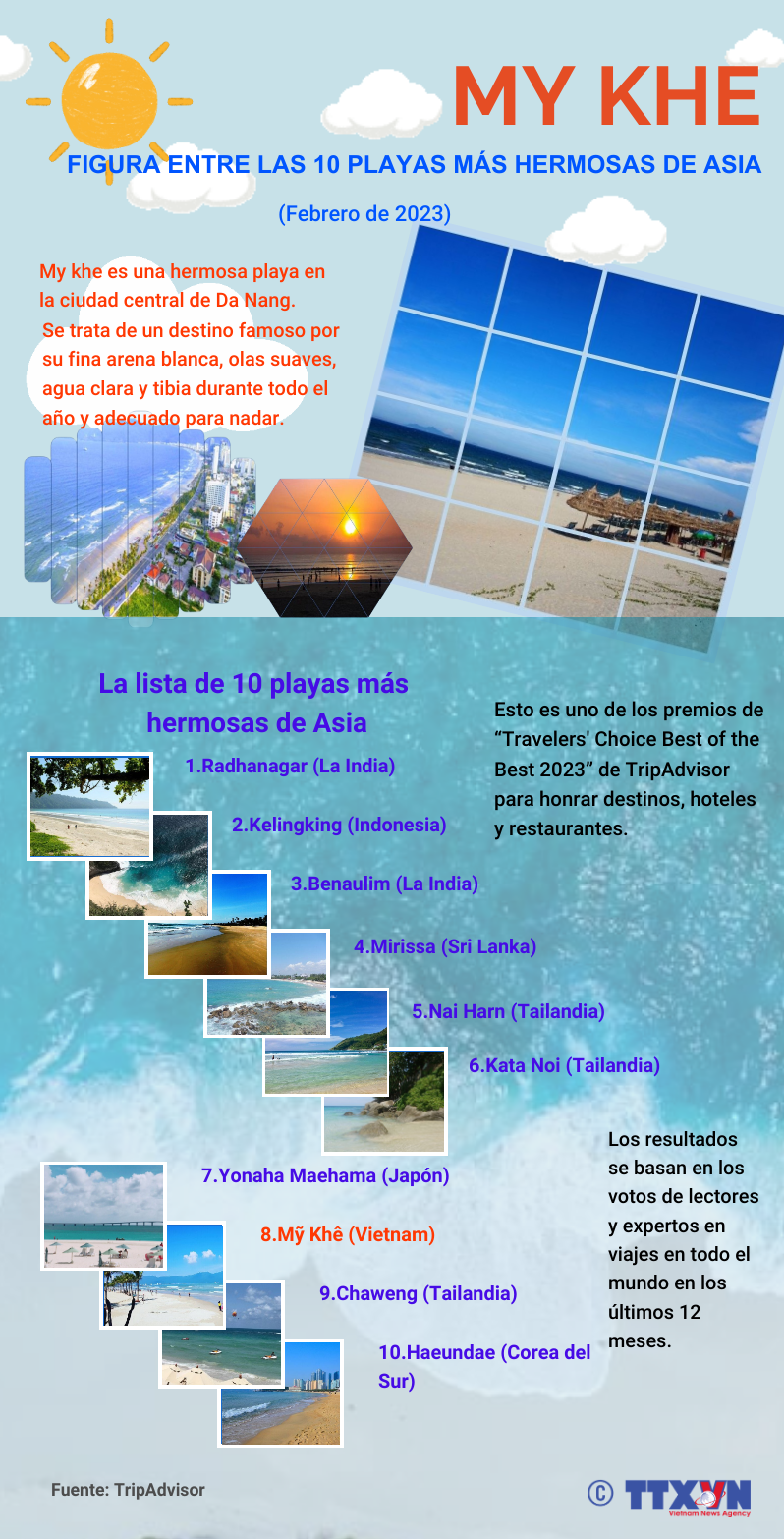 My Khe figura entre las 10 playas más hermosas de Asia ảnh 1