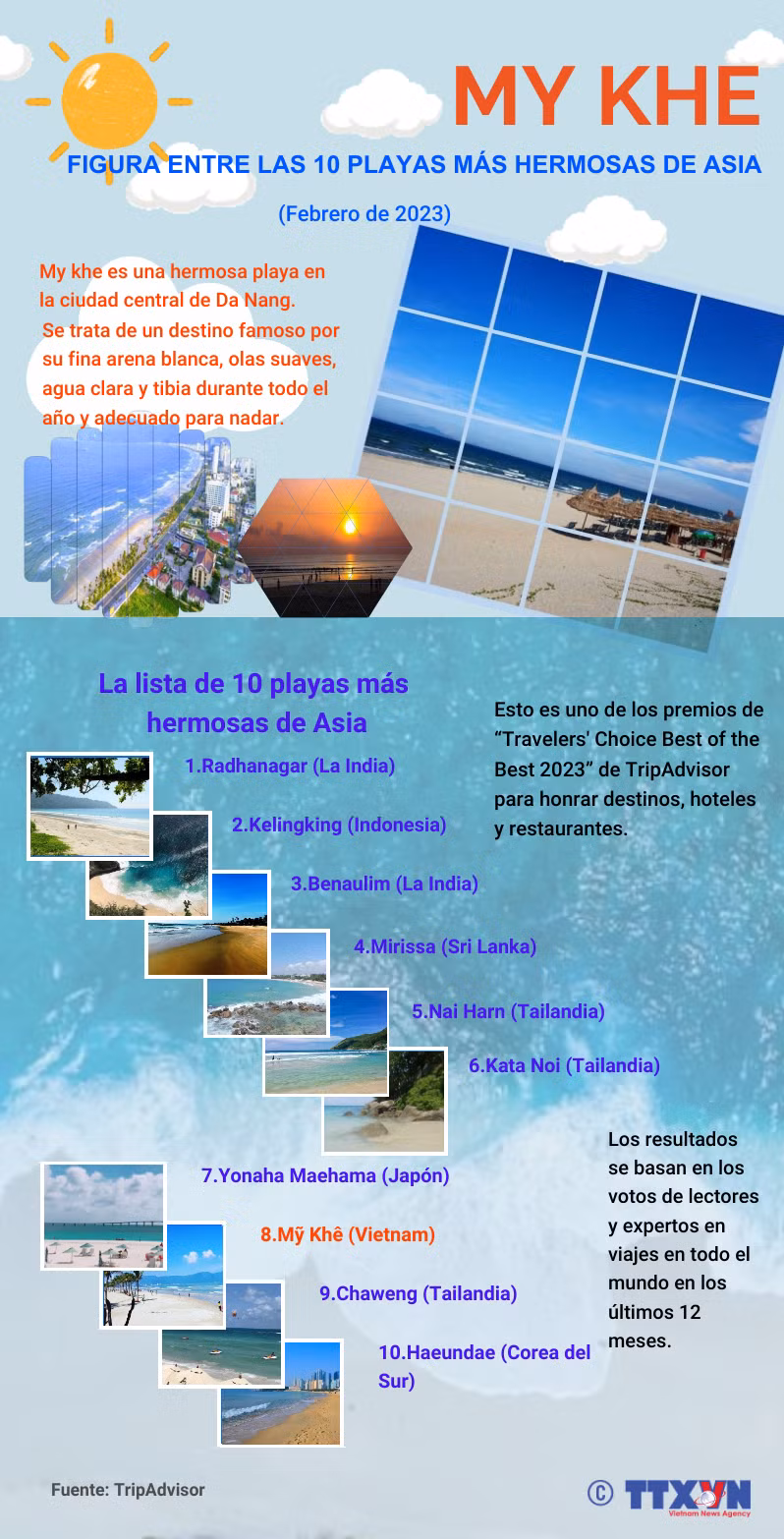 My Khe figura entre las 10 playas más hermosas de Asia ảnh 1