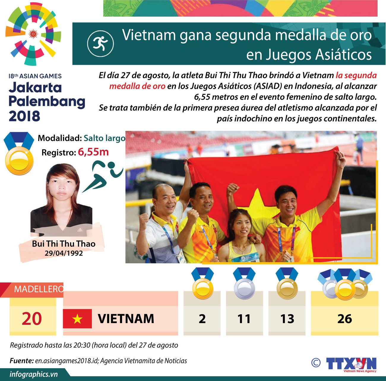 [Infografía] Vietnam conquista segunda medalla de oro en ASIAD ảnh 1