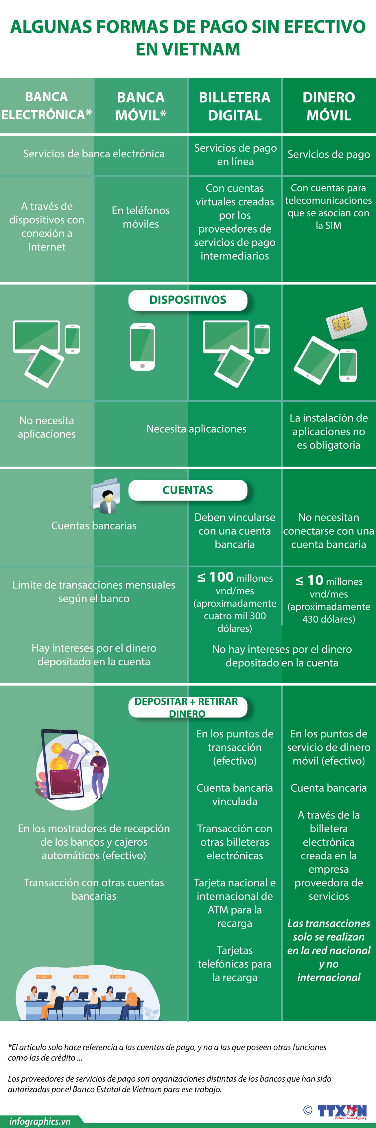 Algunas formas de pago sin efectivo en Vietnam ảnh 1