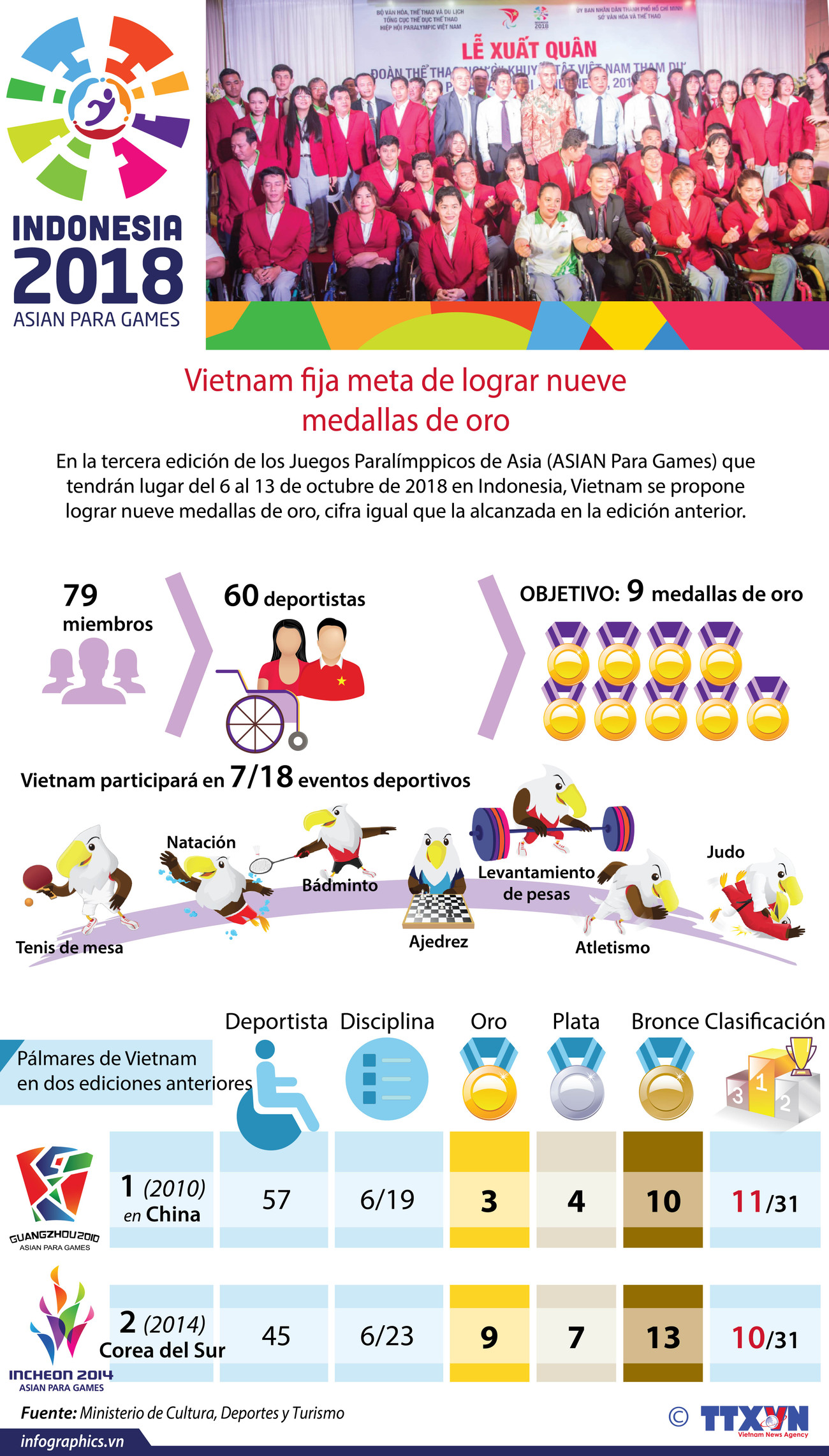 [Info] Vietnam traza meta de lograr nueve medallas de oro en los Juegos Paralímpicos ảnh 1