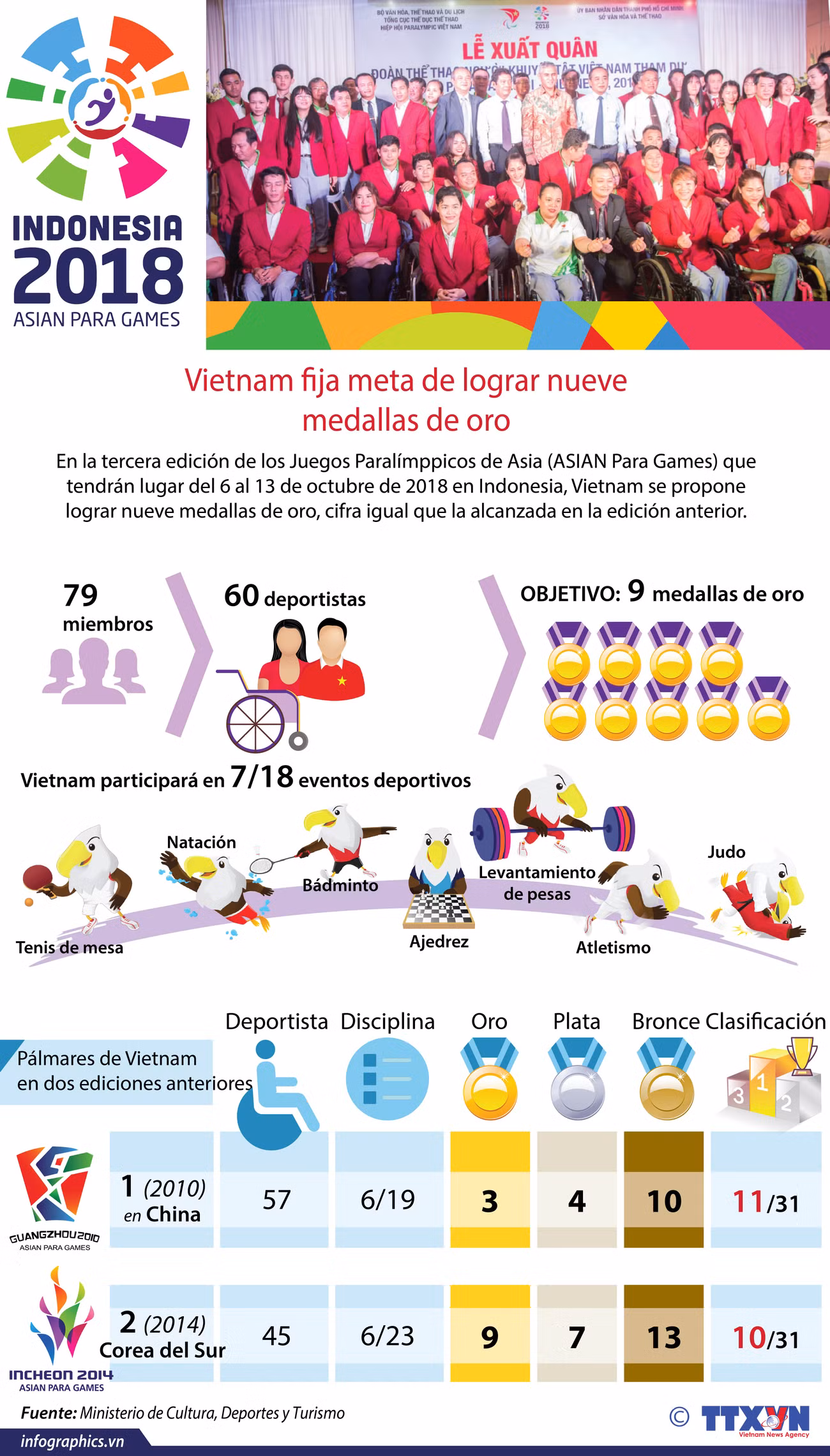 [Info] Vietnam traza meta de lograr nueve medallas de oro en los Juegos Paralímpicos ảnh 1