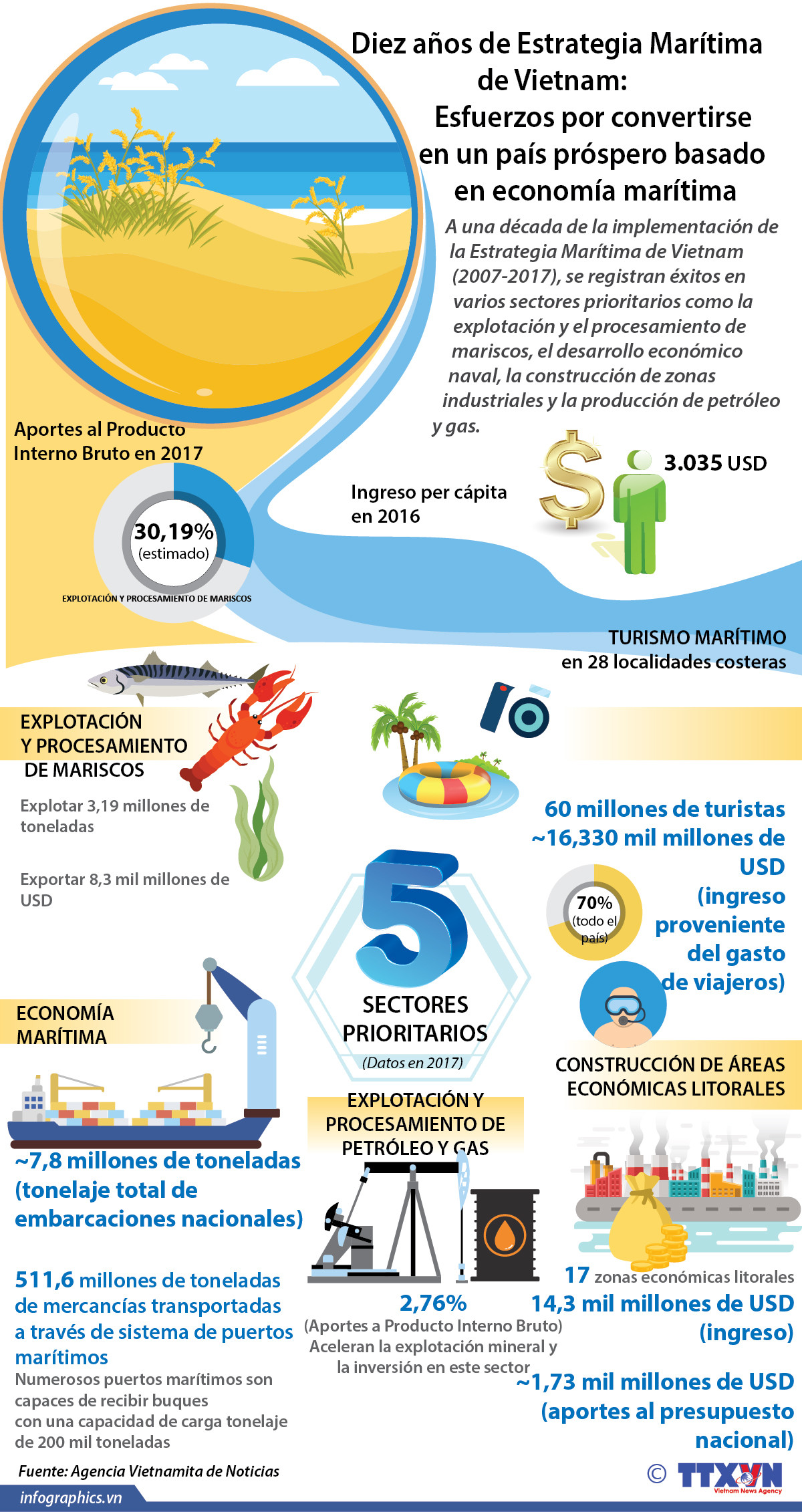 [Infografía] Diez años de Estrategia Marítima de Vietnam ảnh 1
