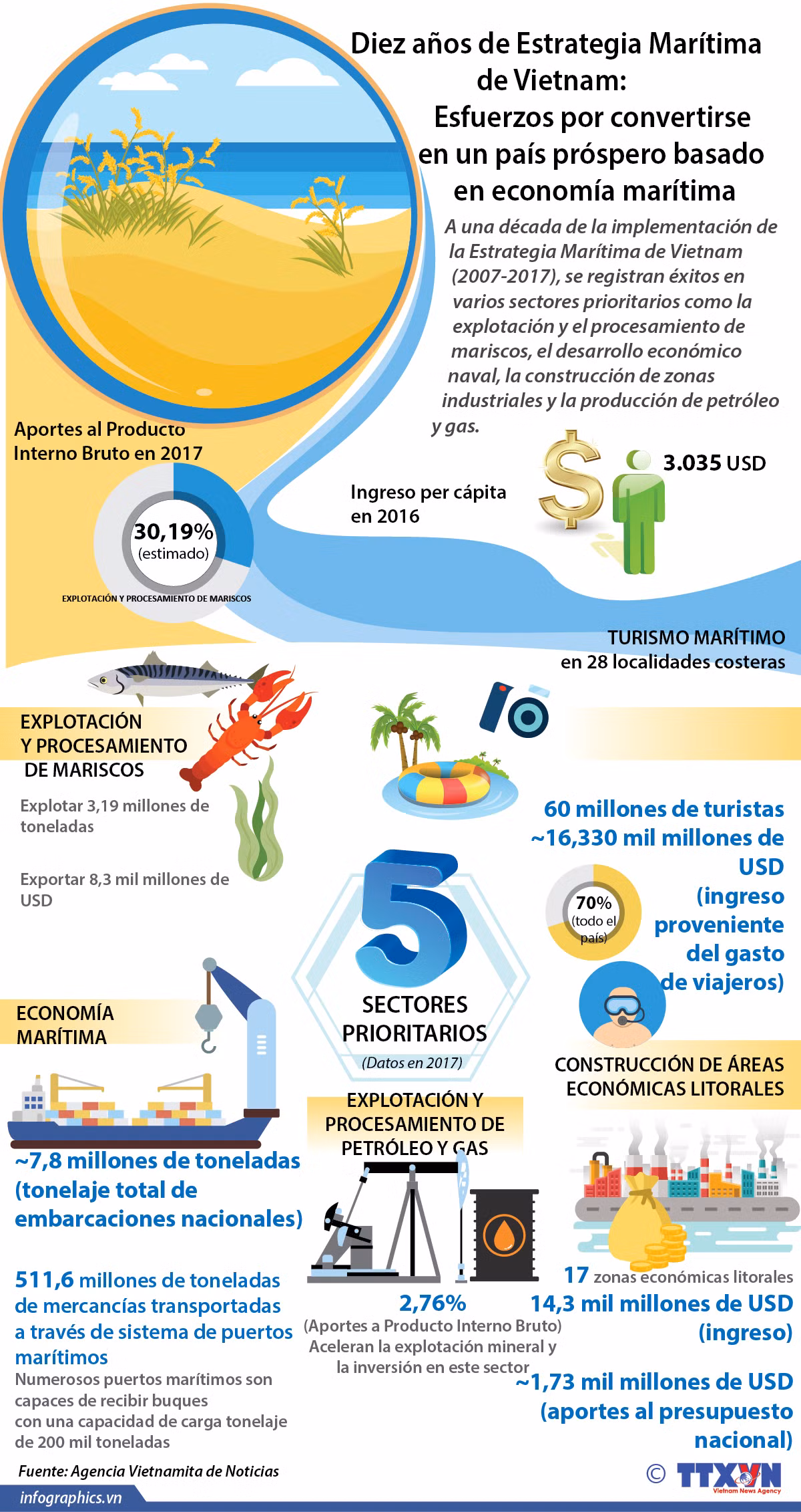 [Infografía] Diez años de Estrategia Marítima de Vietnam ảnh 1