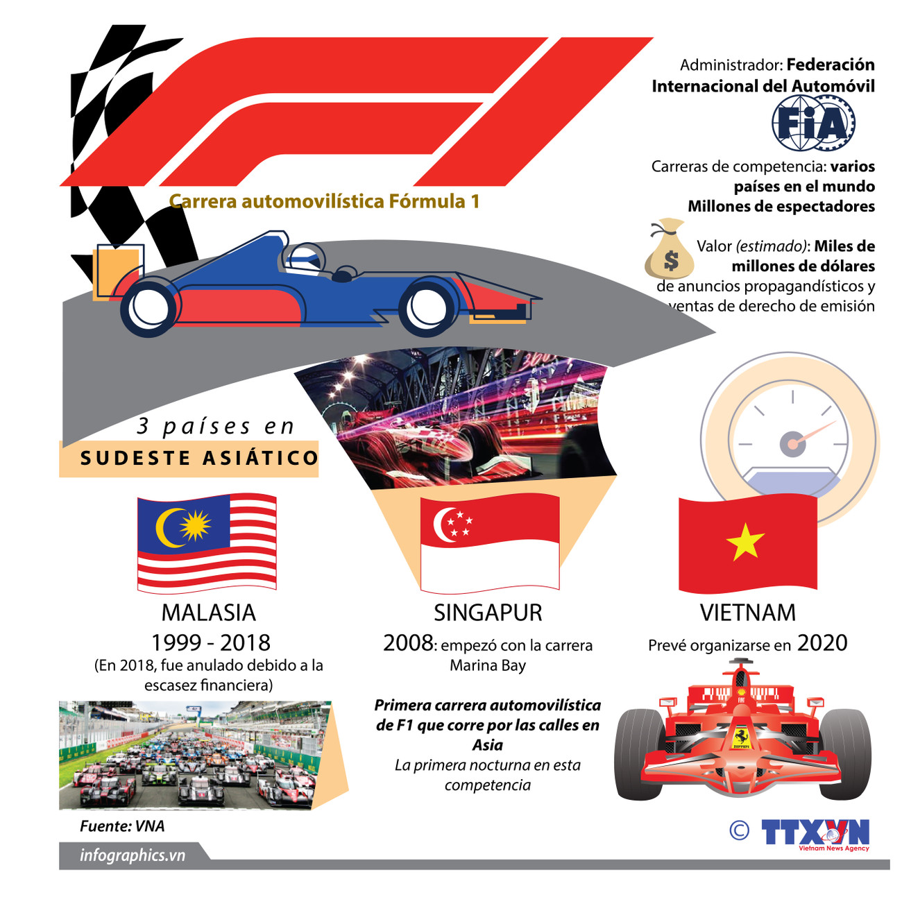 [Info] Vietnam acogerá carrera automovilística Fórmula 1 en 2020 ảnh 1