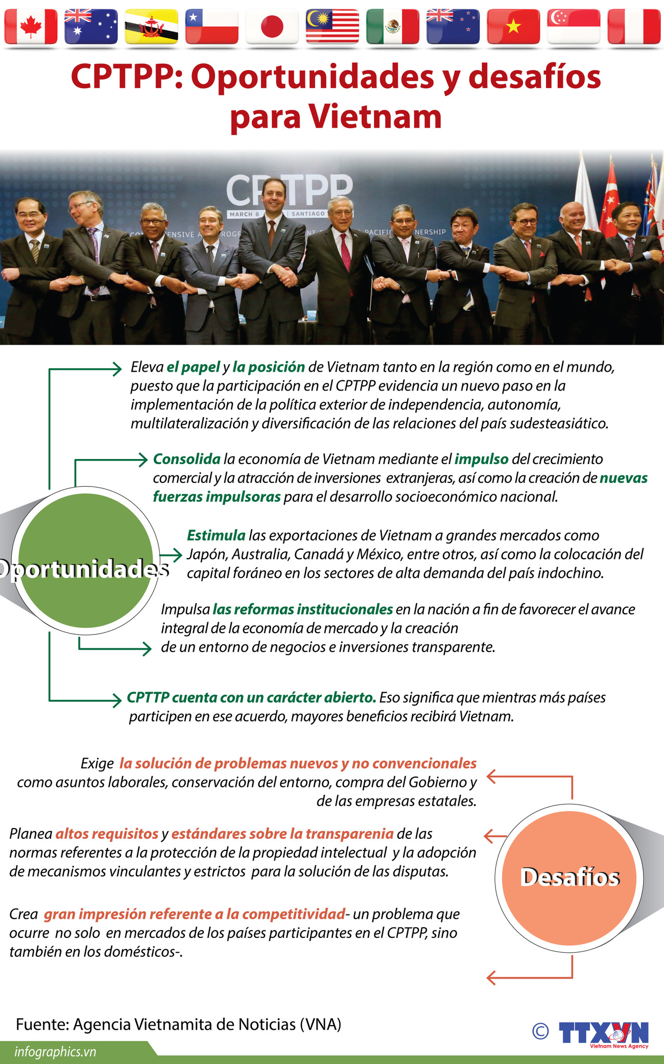 [Info] Oportunidades y desafíos de Vietnam al participar en CPTPP ảnh 1