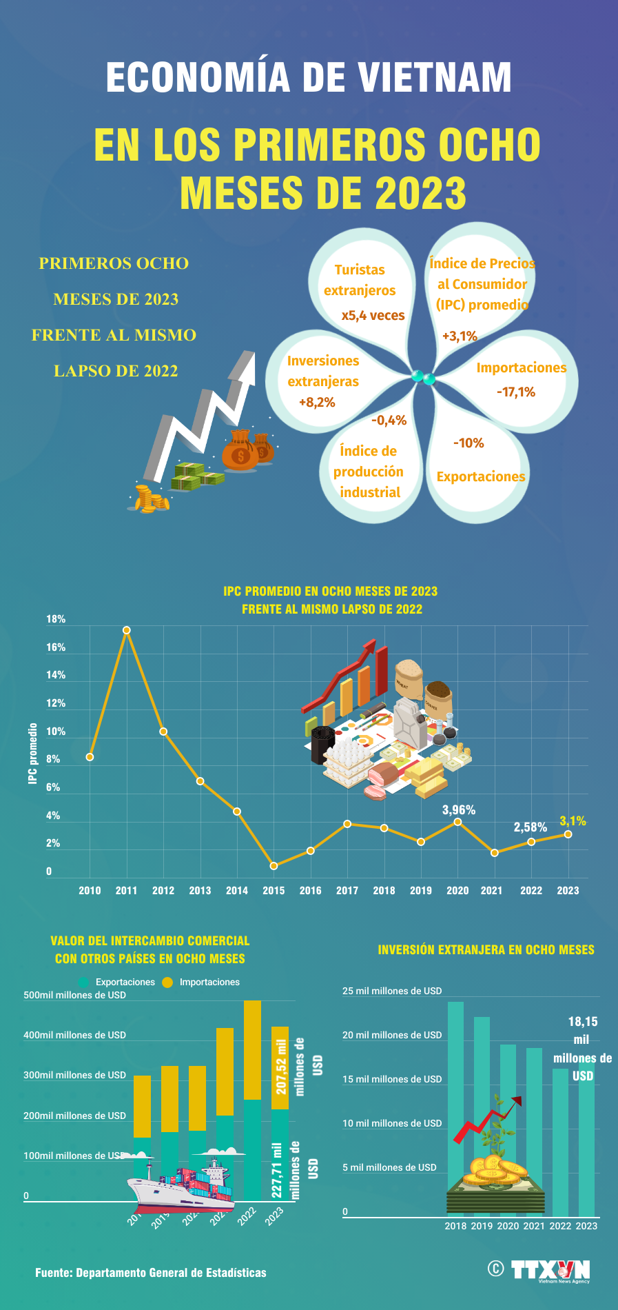 Resultados alentadores de economía de Vietnam en ocho meses ảnh 1