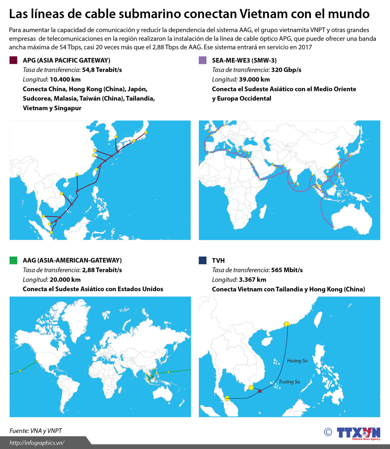 [Infografia] Cables submarinos que conectan Vietnam con el mundo ảnh 1