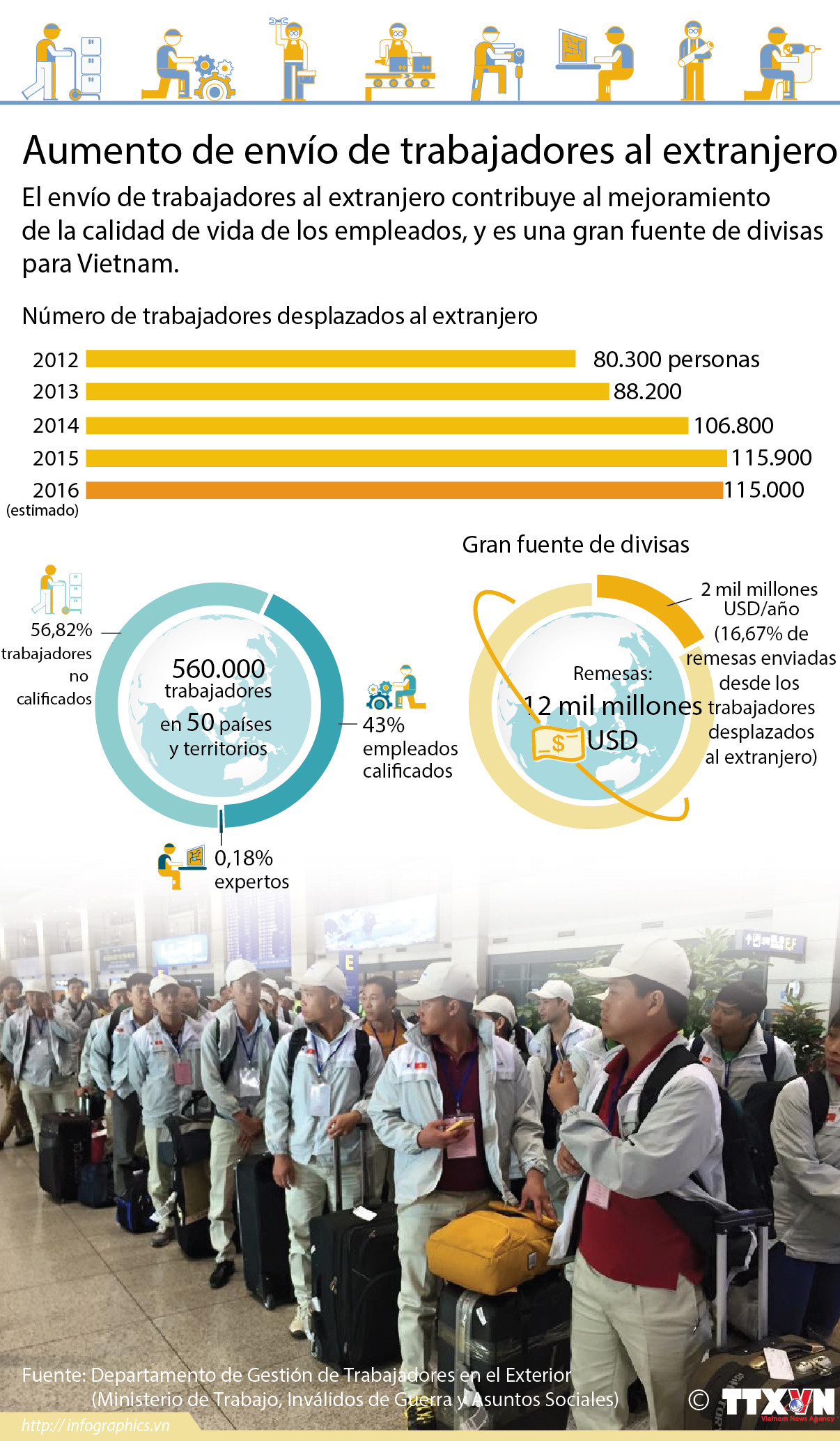 [Infografía] En aumento envío de trabajadores al extranjero ảnh 1