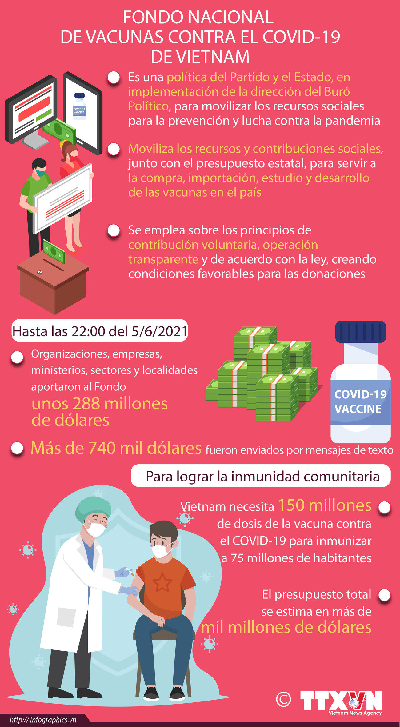 Fondo Nacional de Vacunas contra el COVID-19 de Vietnam ảnh 1