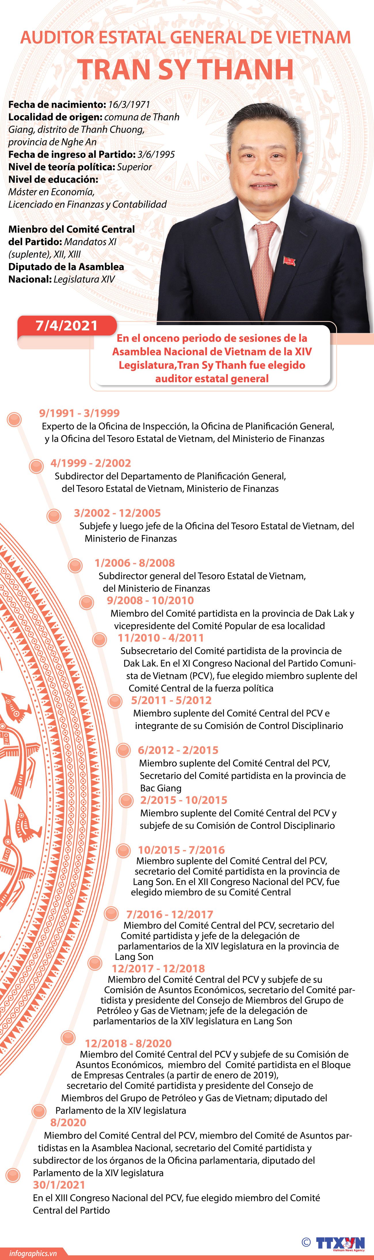 Tran Sy Thanh, elegido auditor general estatal de Vietnam ảnh 1