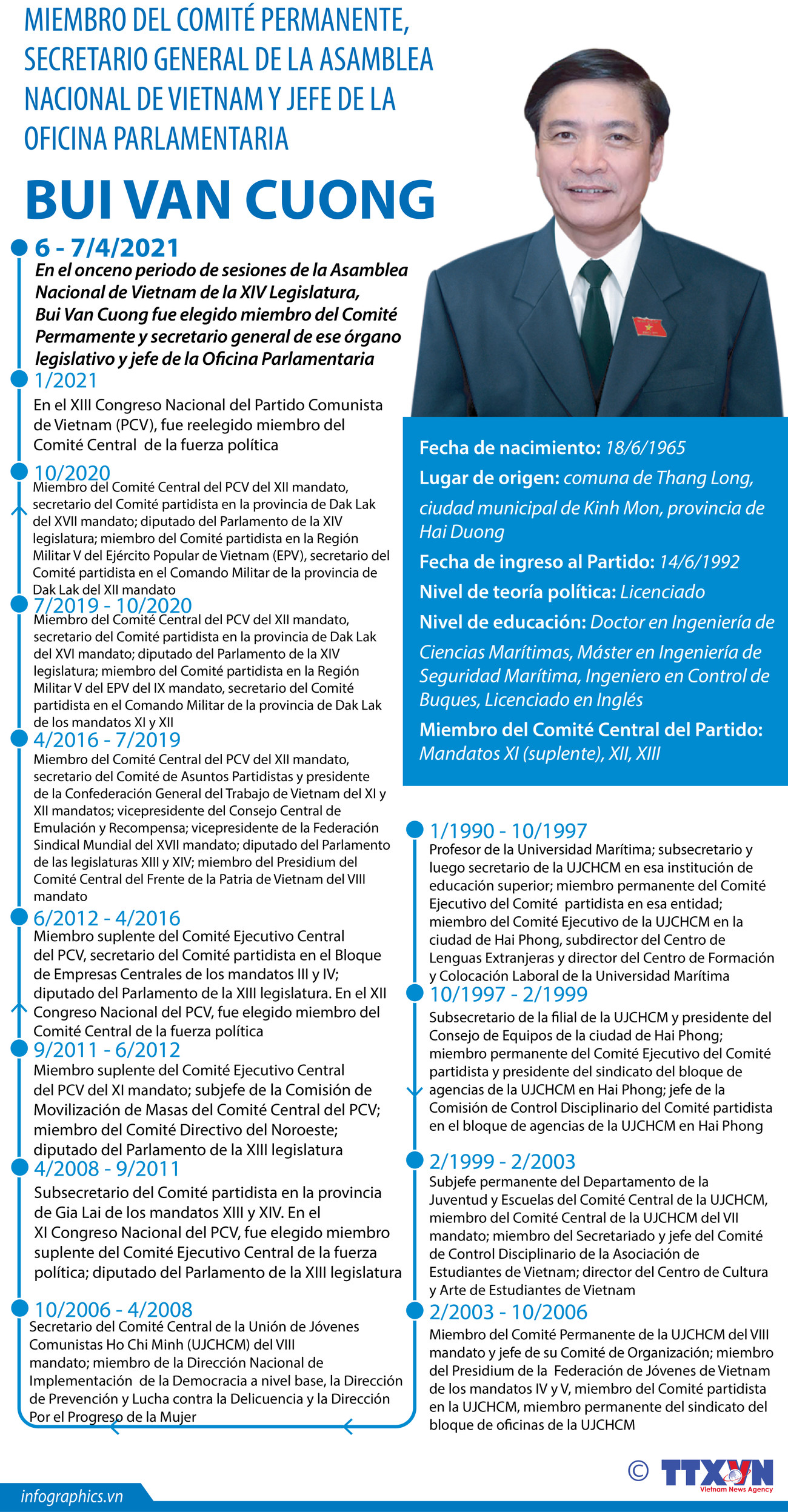 Bui Van Cuong, secretario general y jefe de la Oficina de la Asamblea Nacional de Vietnam ảnh 1 Bui Van Cuong, secretario general y jefe de la Oficina de la Asamblea Nacional de Vietnam ảnh 1