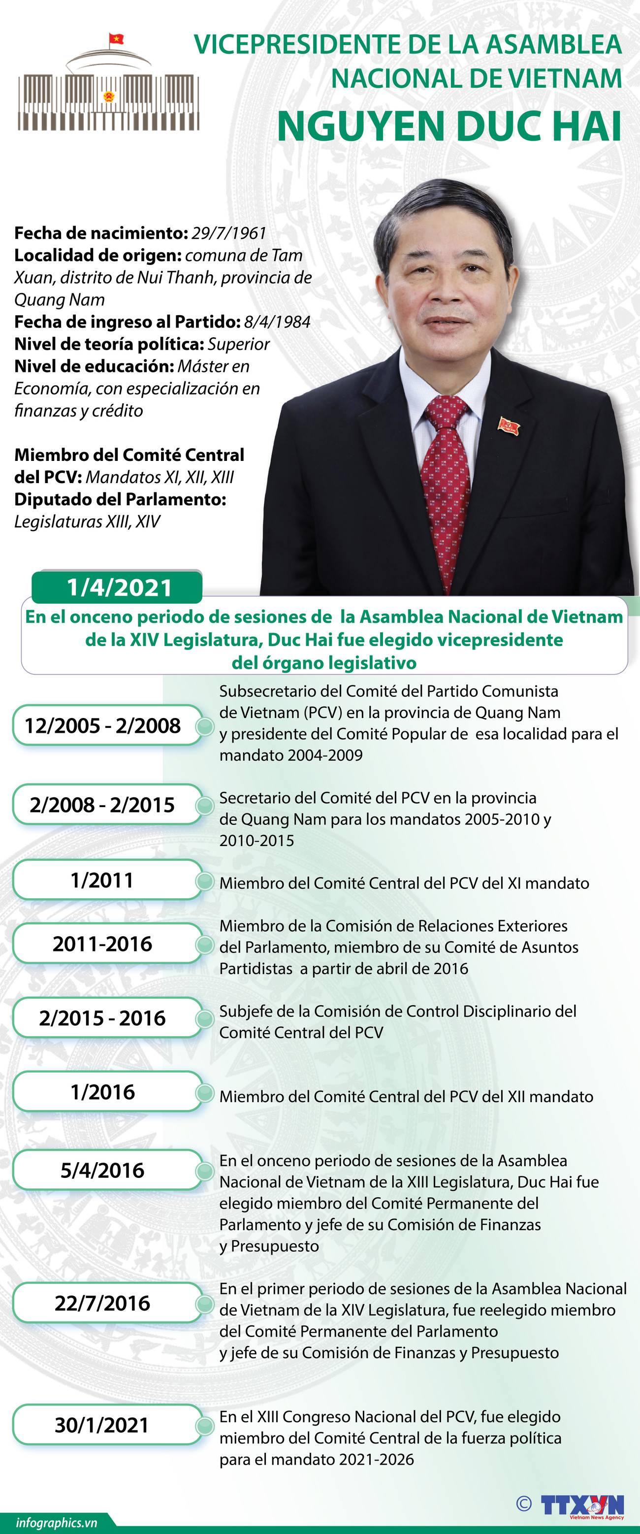 Nguyen Duc Hai, vicepresidente de la Asamblea Nacional de Vietnam ảnh 1 Nguyen Duc Hai, vicepresidente de la Asamblea Nacional de Vietnam ảnh 1