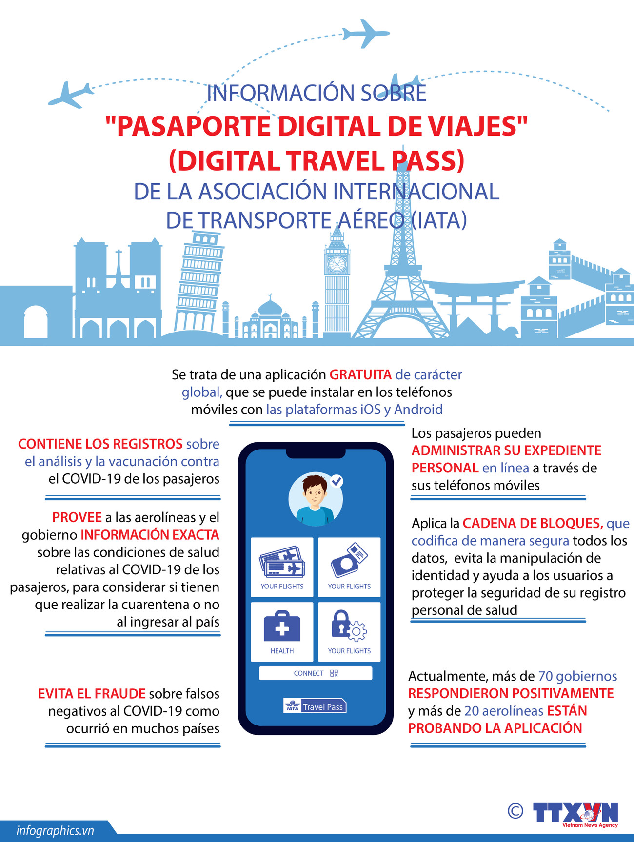 Información sobre "pasaporte digital de viajes" ảnh 1 Información sobre "pasaporte digital de viajes" ảnh 1