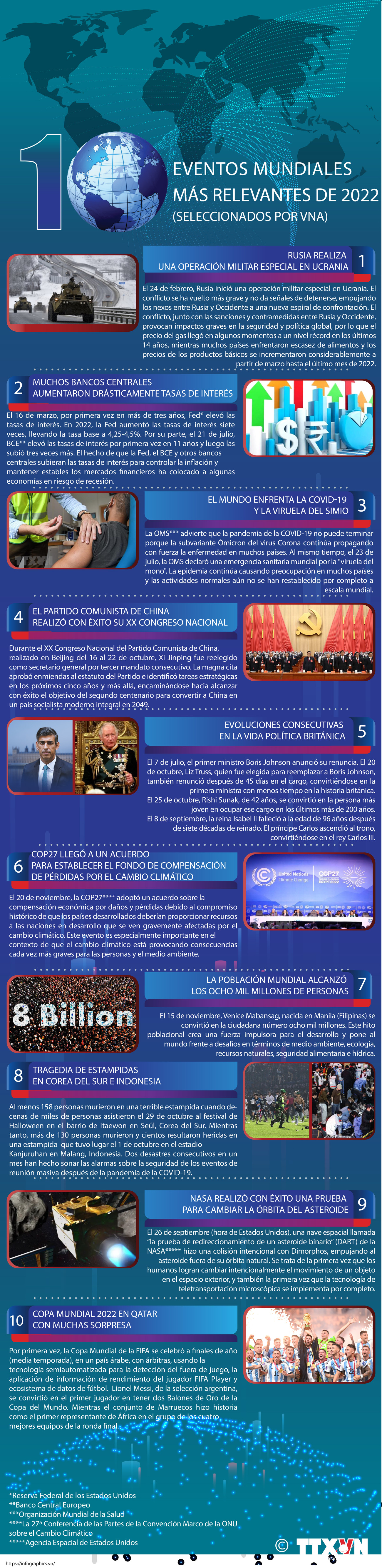 VNA selecciona los 10 eventos que marcan el mundo en 2022 ảnh 1