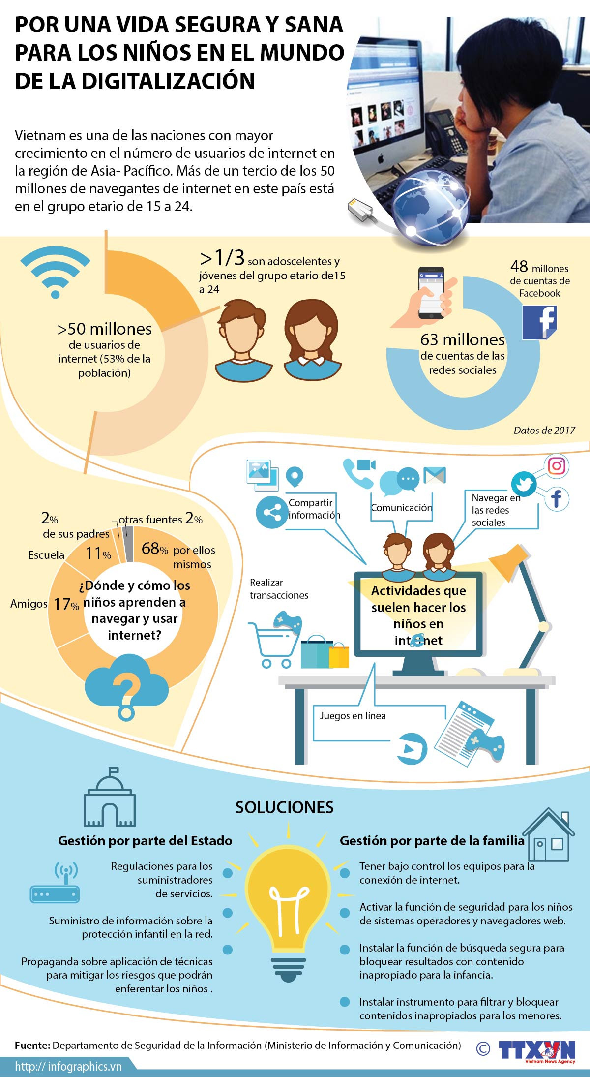 [Info] Por una vida segura y sana para los niños en el mundo de la digitalización ảnh 1