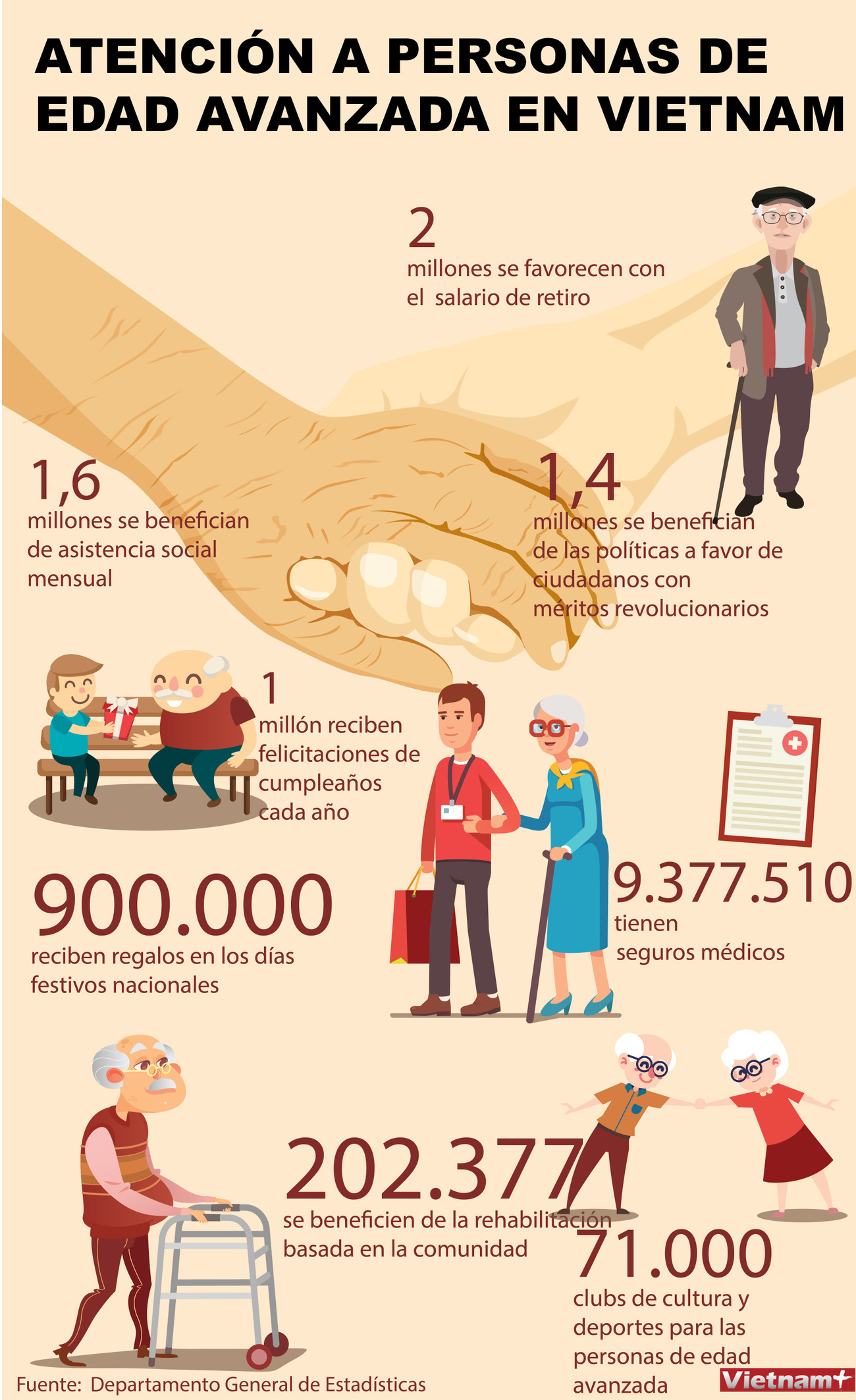{Info} Atención a personas de edad avanzada en Vietnam ảnh 1