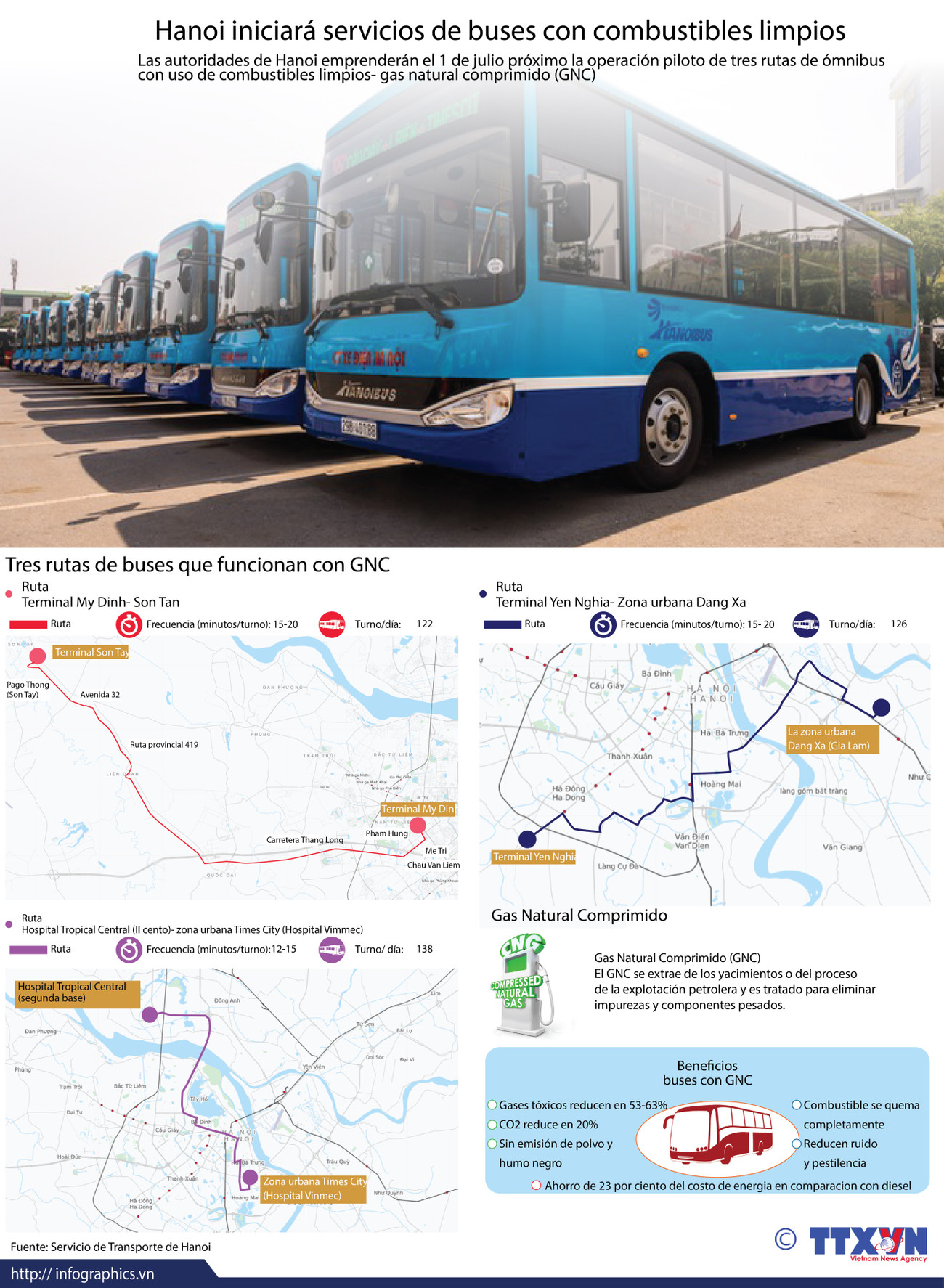 [Info]Hanoi iniciará servicios de buses con combustibles limpios ảnh 1