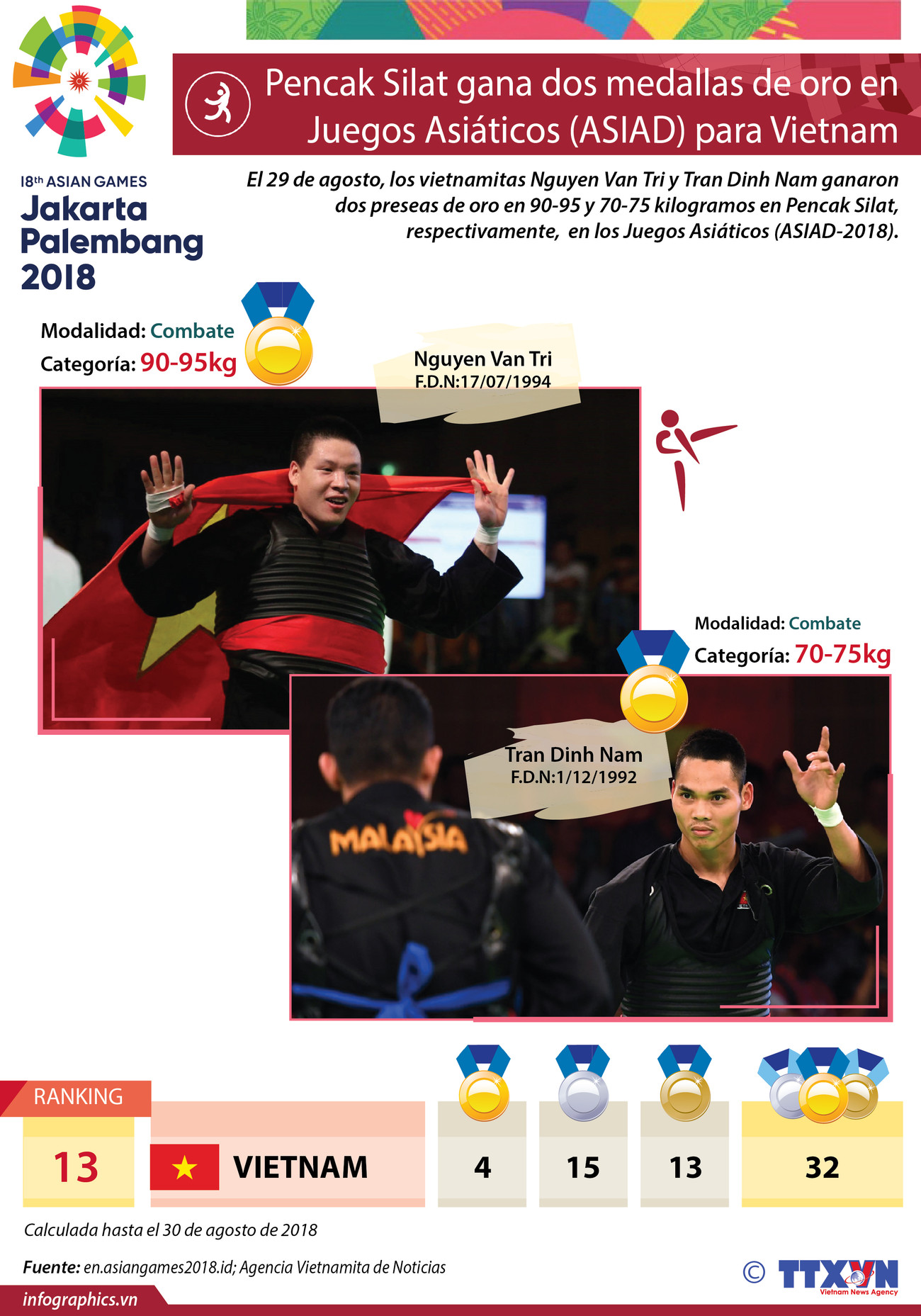 [Infografía] Pencak Silat brinda dos medallas de oro para Vietnam en ASIAD ảnh 1