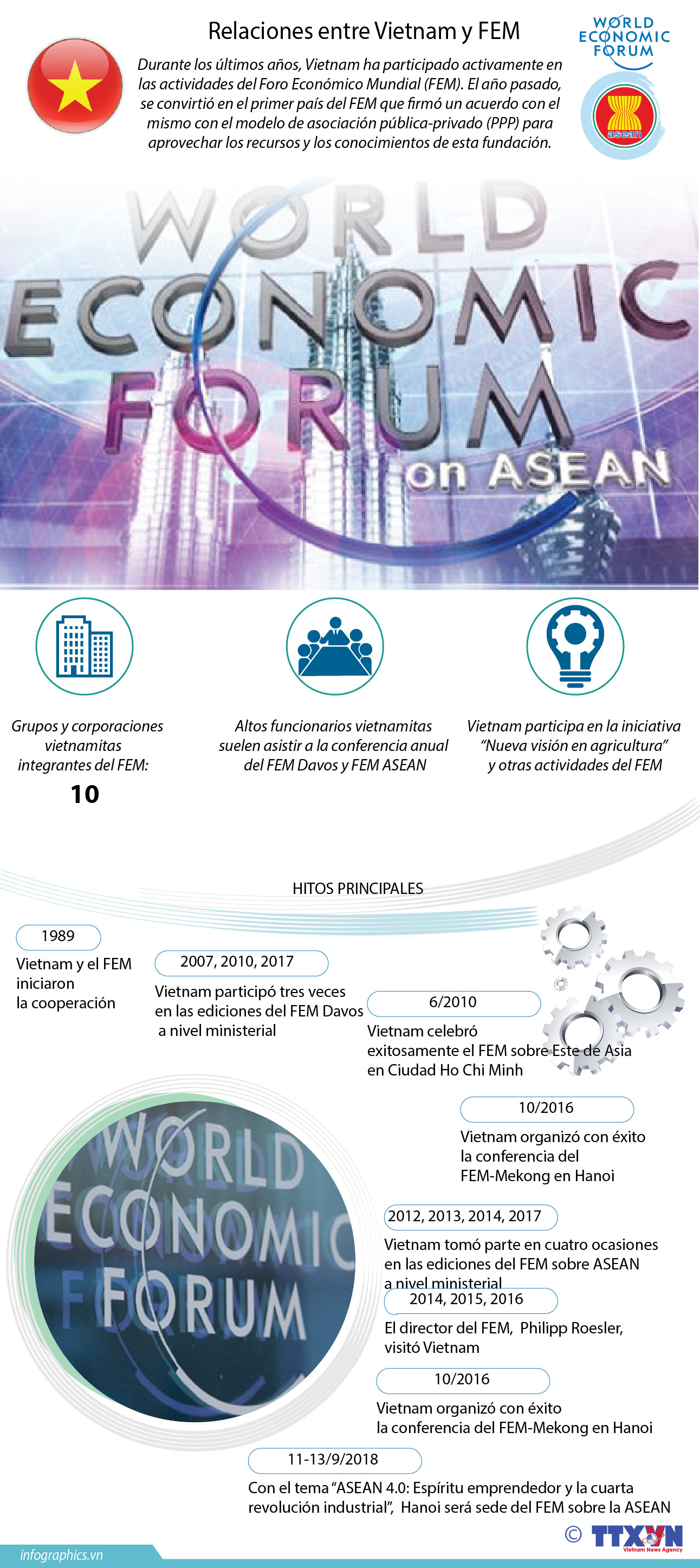 (Info) Relaciones entre Vietnam y FEM ảnh 1 (Info) Relaciones entre Vietnam y FEM ảnh 1