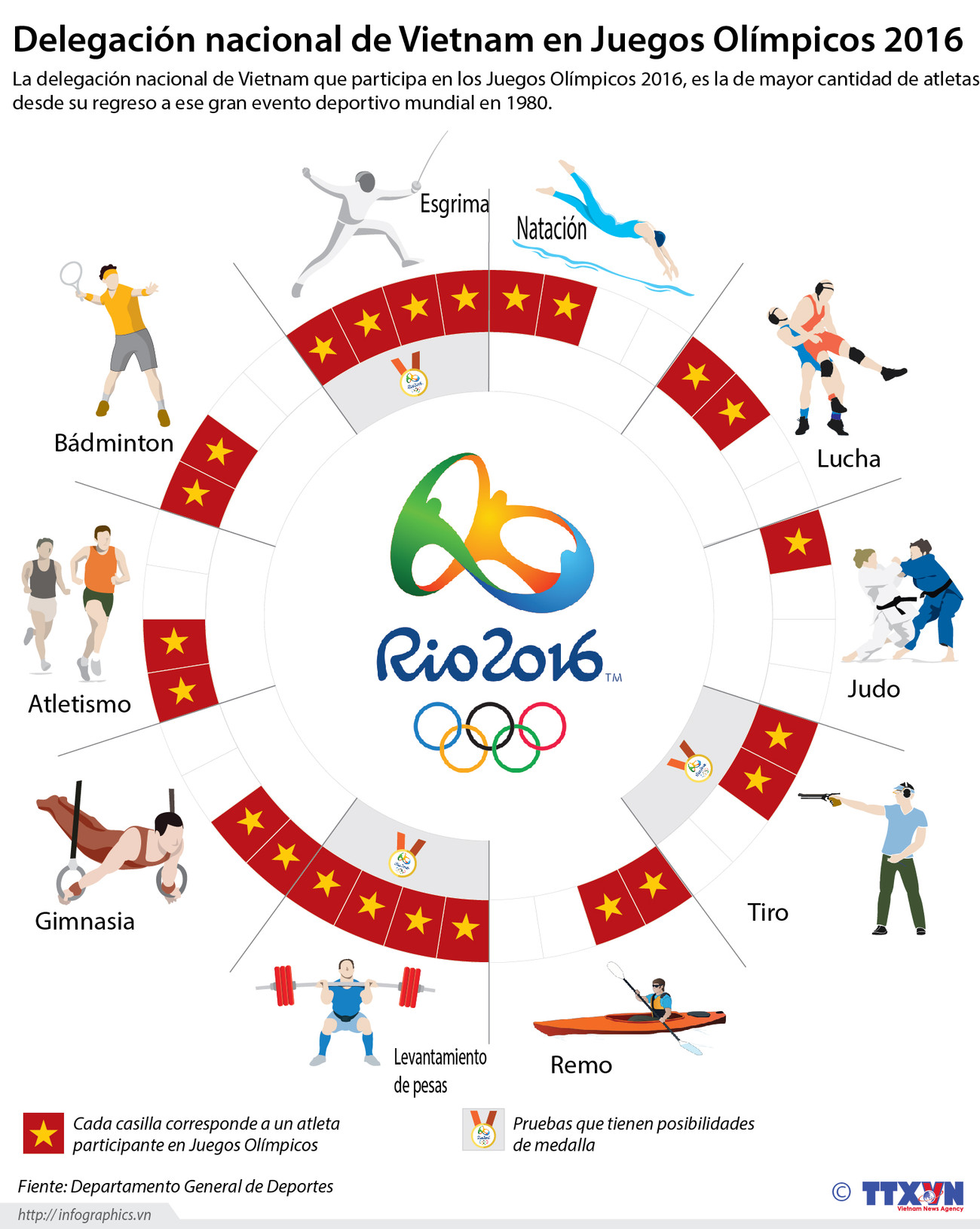 [Infografía] Delegación nacional de Vietnam en Juegos Olímpicos 2016 ảnh 1