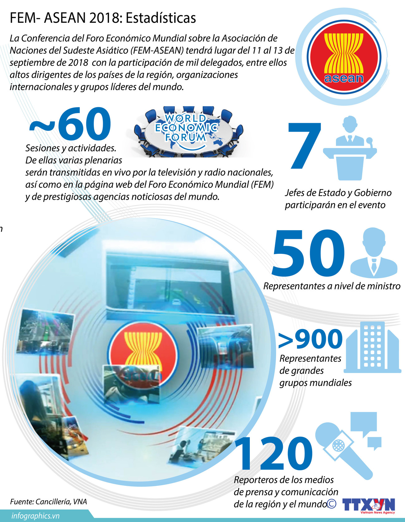 [Info] Celebrarán en Vietnam la Conferencia del Foro Económico Mundial sobre ASEAN ảnh 1