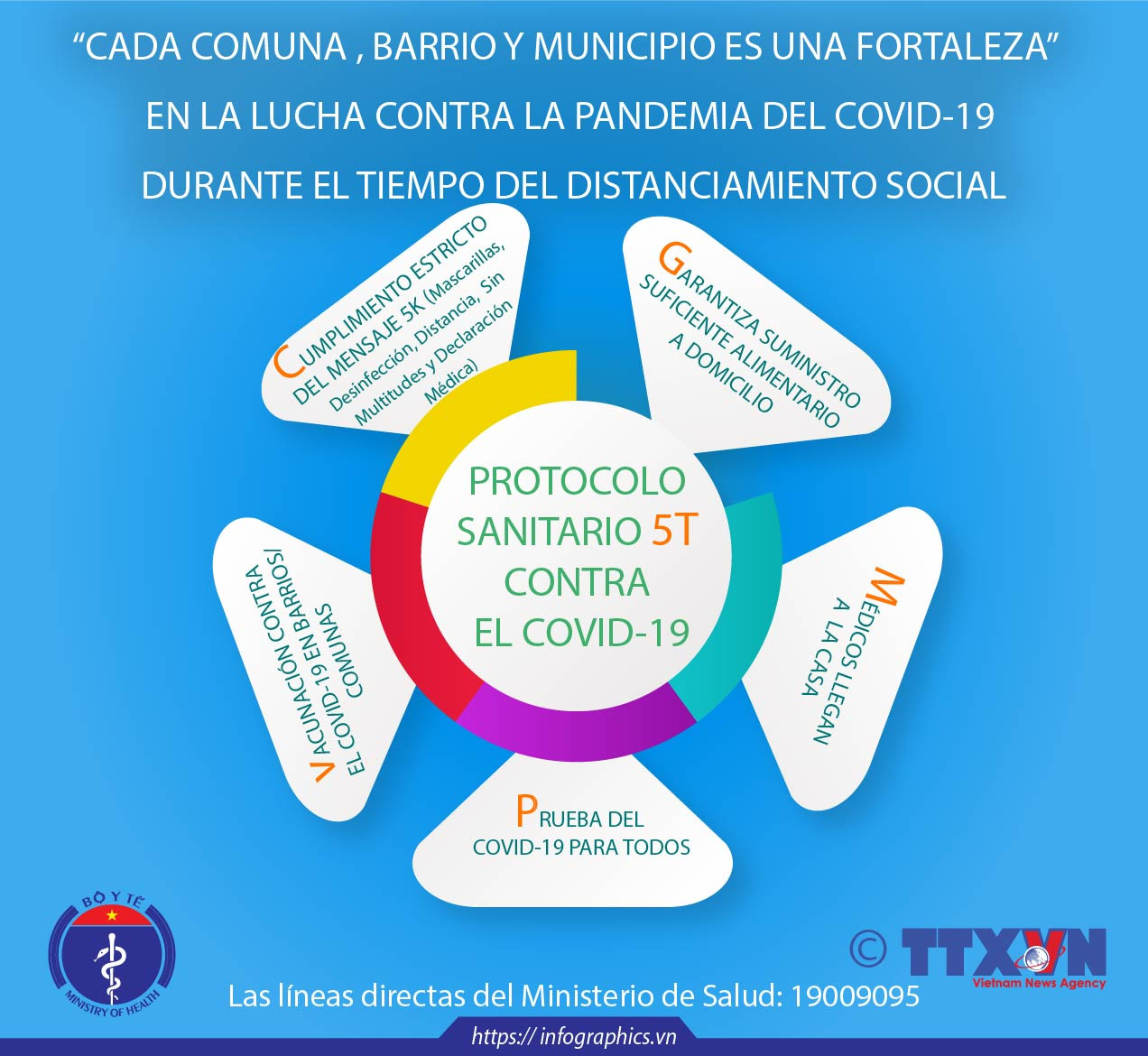 “Cada comuna, barrio y municipio es una fortaleza” en la lucha contra la pandemia del COVID-19 ảnh 1 “Cada comuna, barrio y municipio es una fortaleza” en la lucha contra la pandemia del COVID-19 ảnh 1